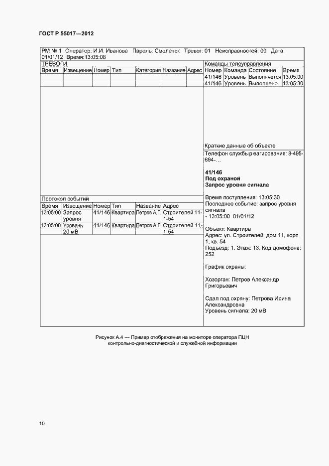 Страница 14 ГОСТ Р 55017-2012