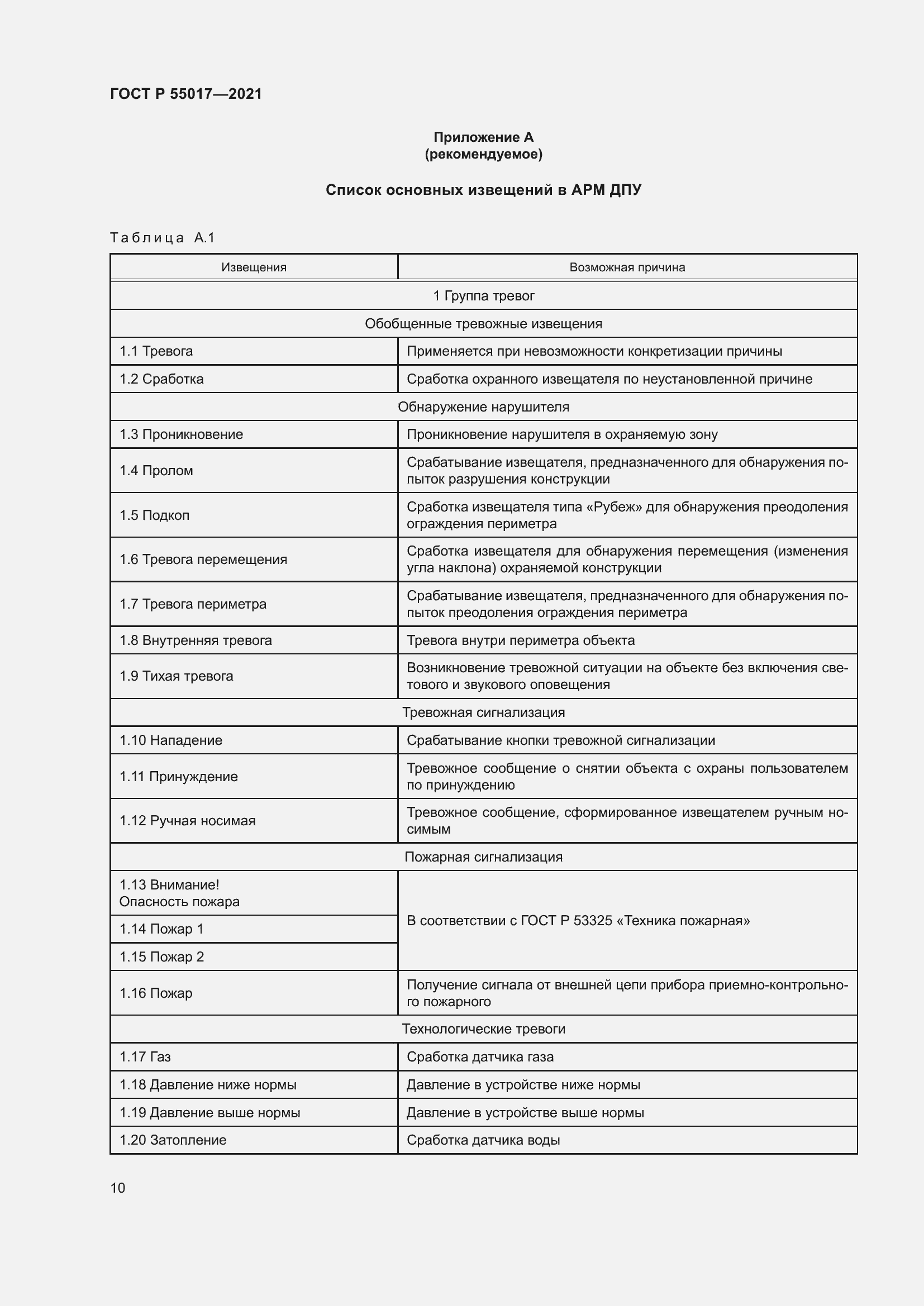 Страница 14 ГОСТ Р 55017-2021