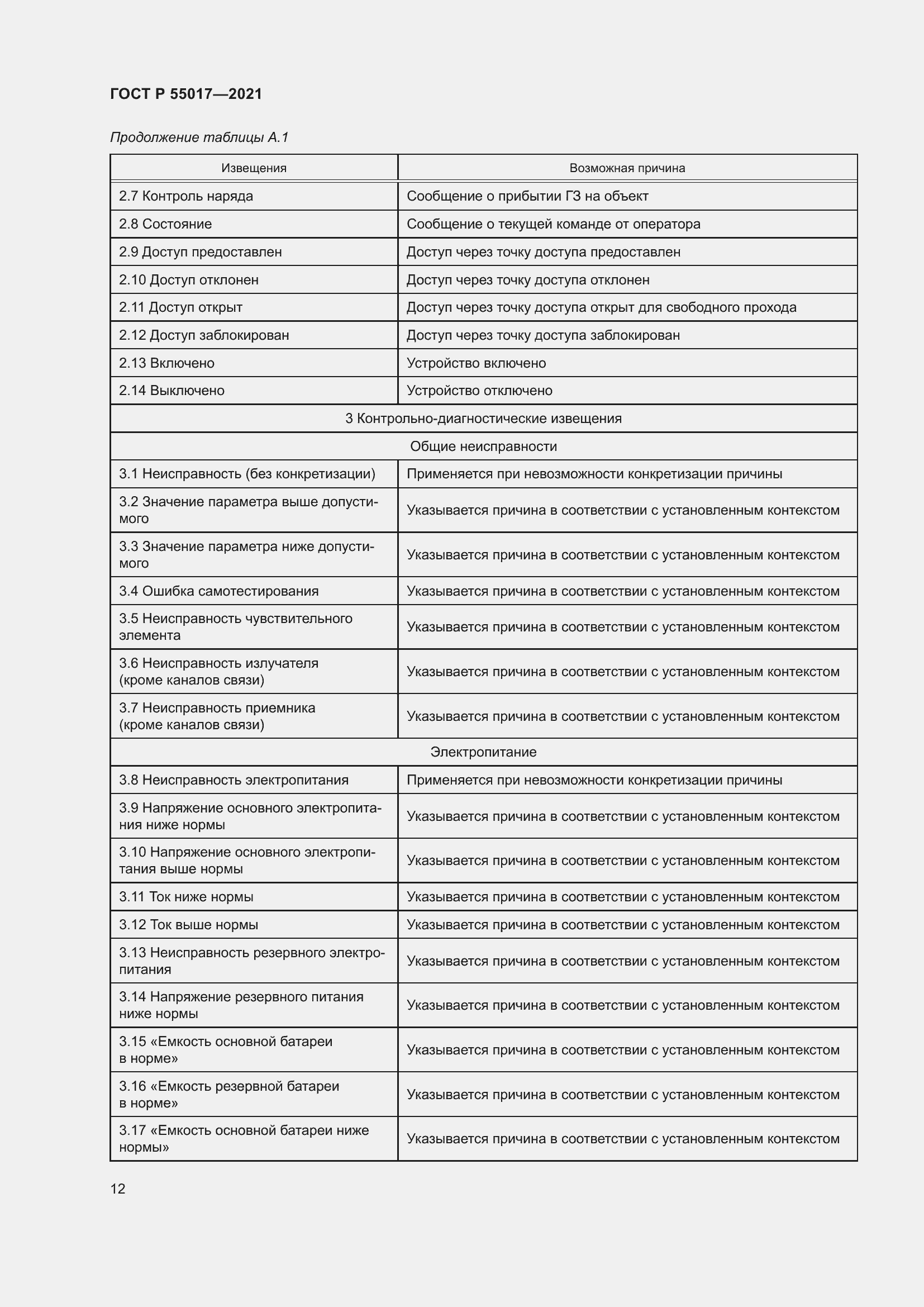 Страница 16 ГОСТ Р 55017-2021