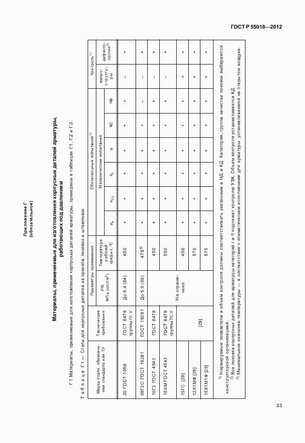 Страница 36 ГОСТ Р 55018-2012