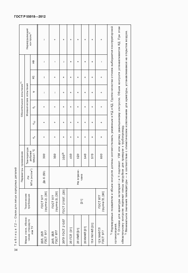 Страница 37 ГОСТ Р 55018-2012