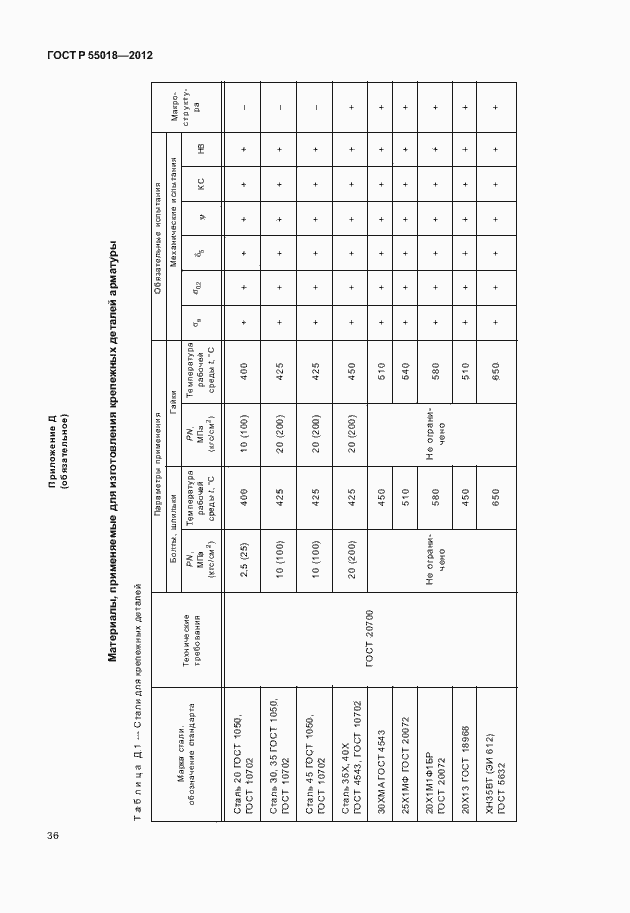 Страница 39 ГОСТ Р 55018-2012
