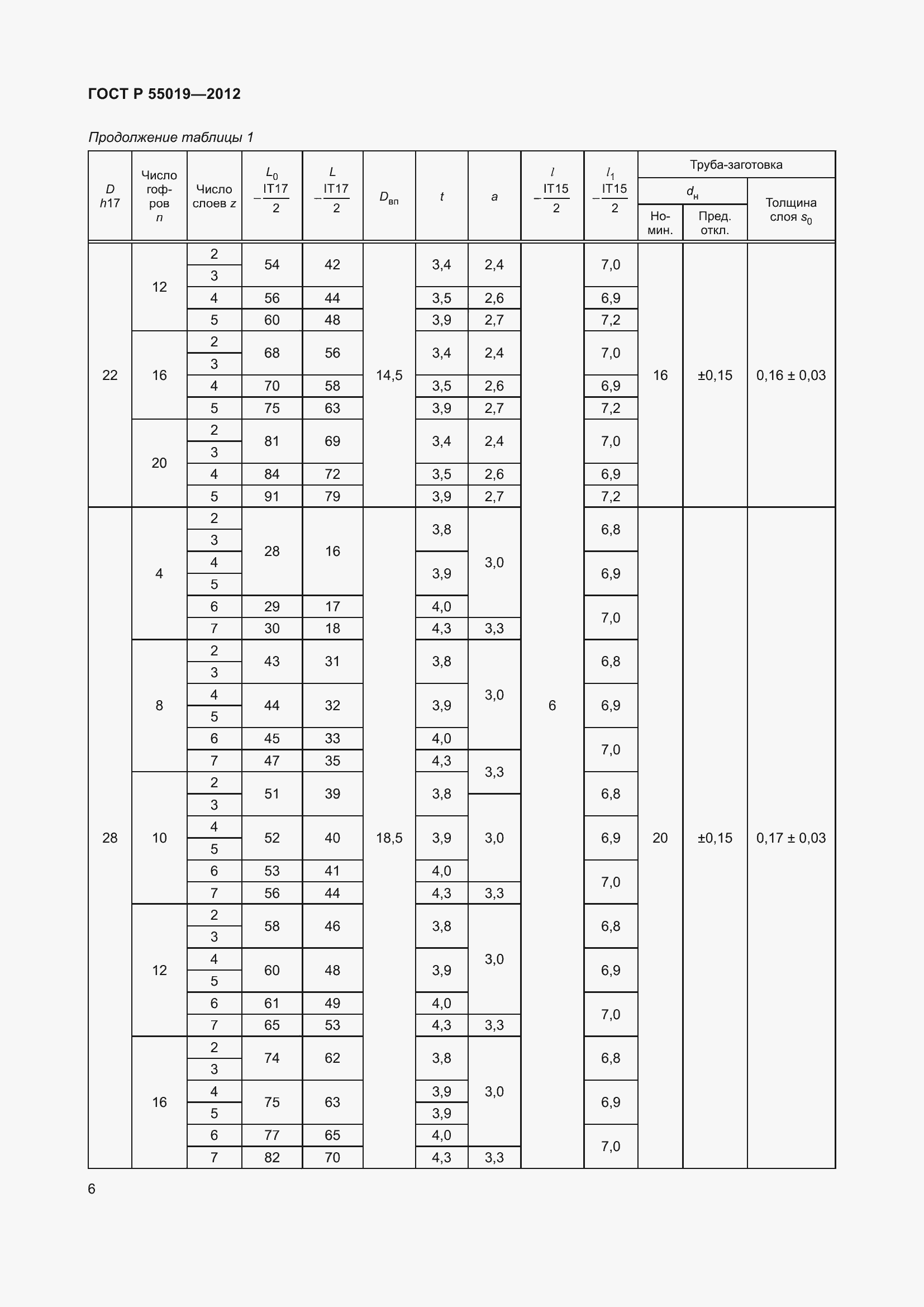 Страница 12 ГОСТ Р 55019-2012