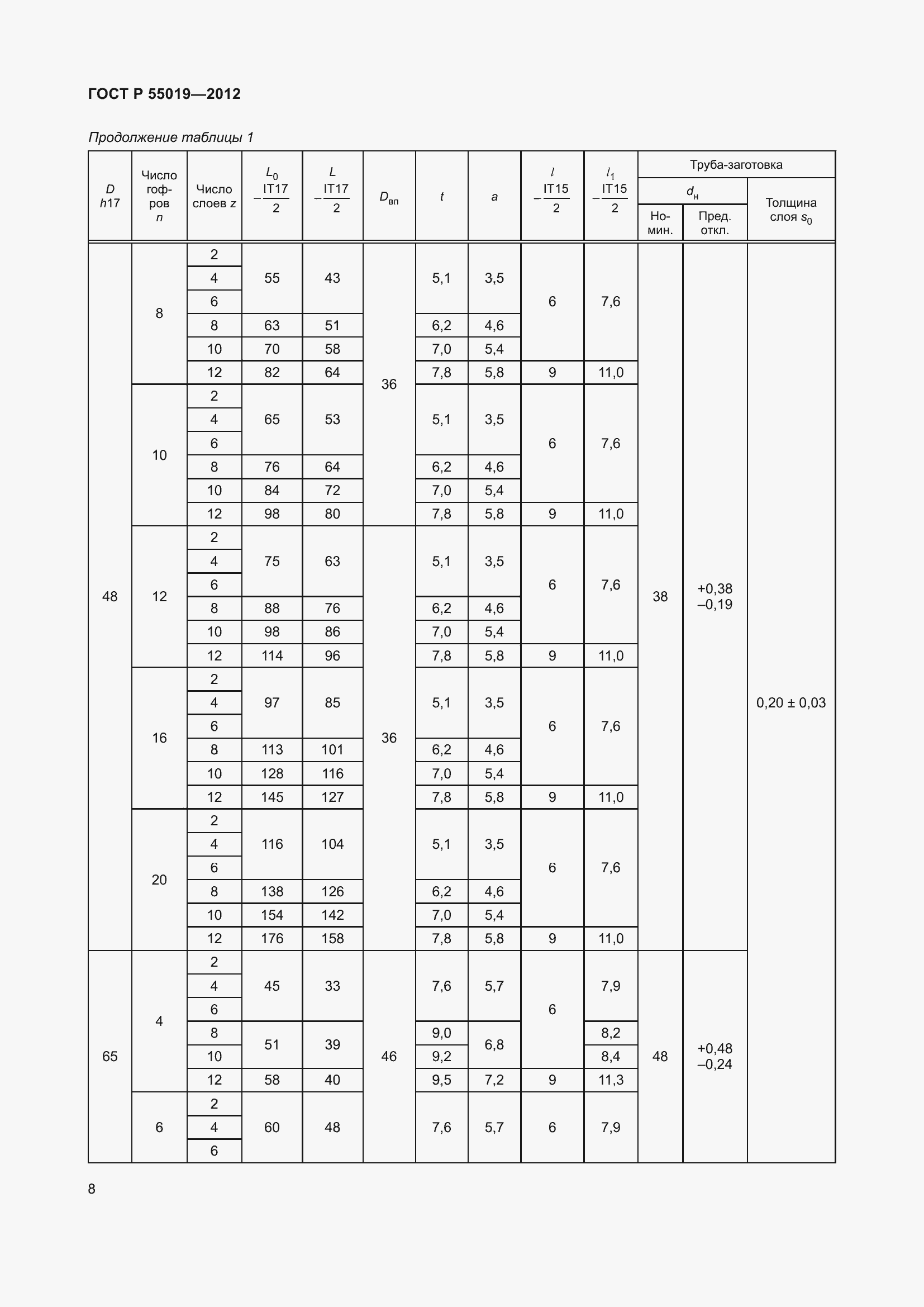 Страница 14 ГОСТ Р 55019-2012