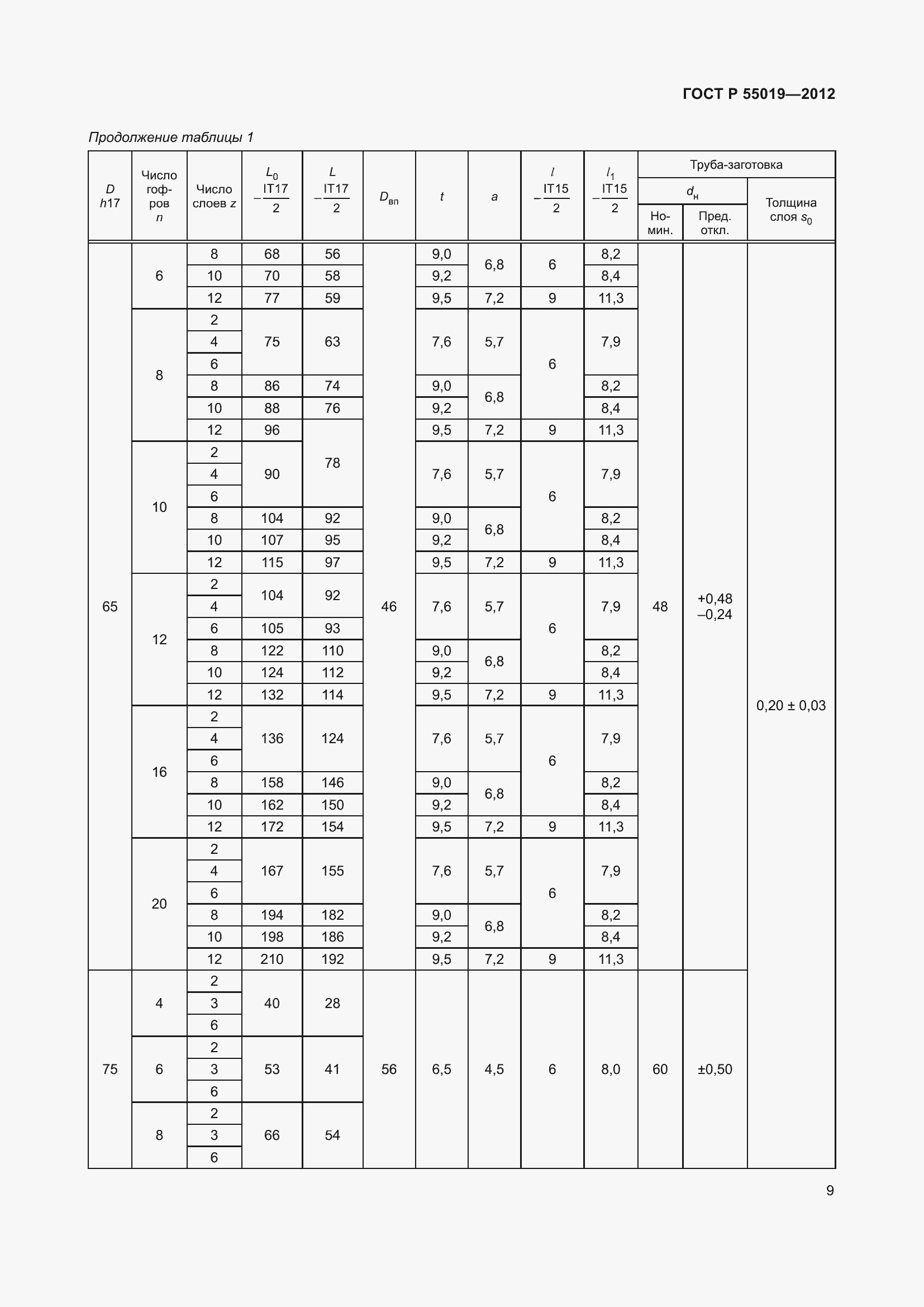 Страница 15 ГОСТ Р 55019-2012