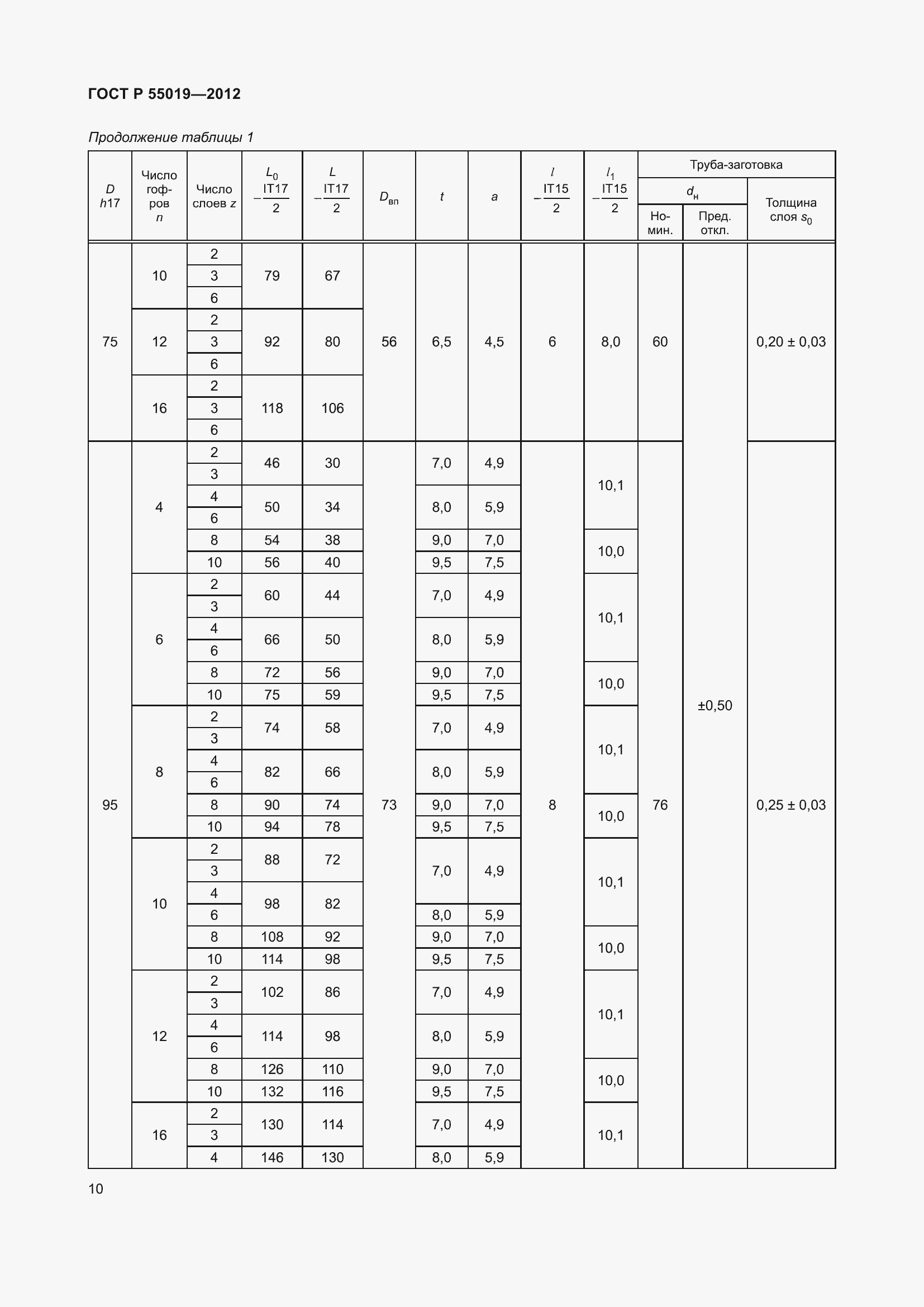 Страница 16 ГОСТ Р 55019-2012