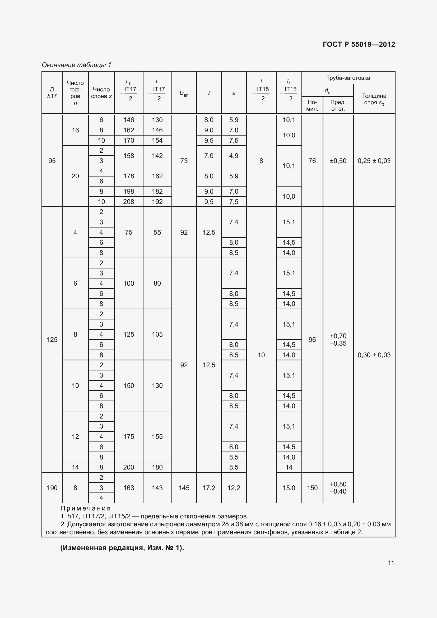 Страница 17 ГОСТ Р 55019-2012