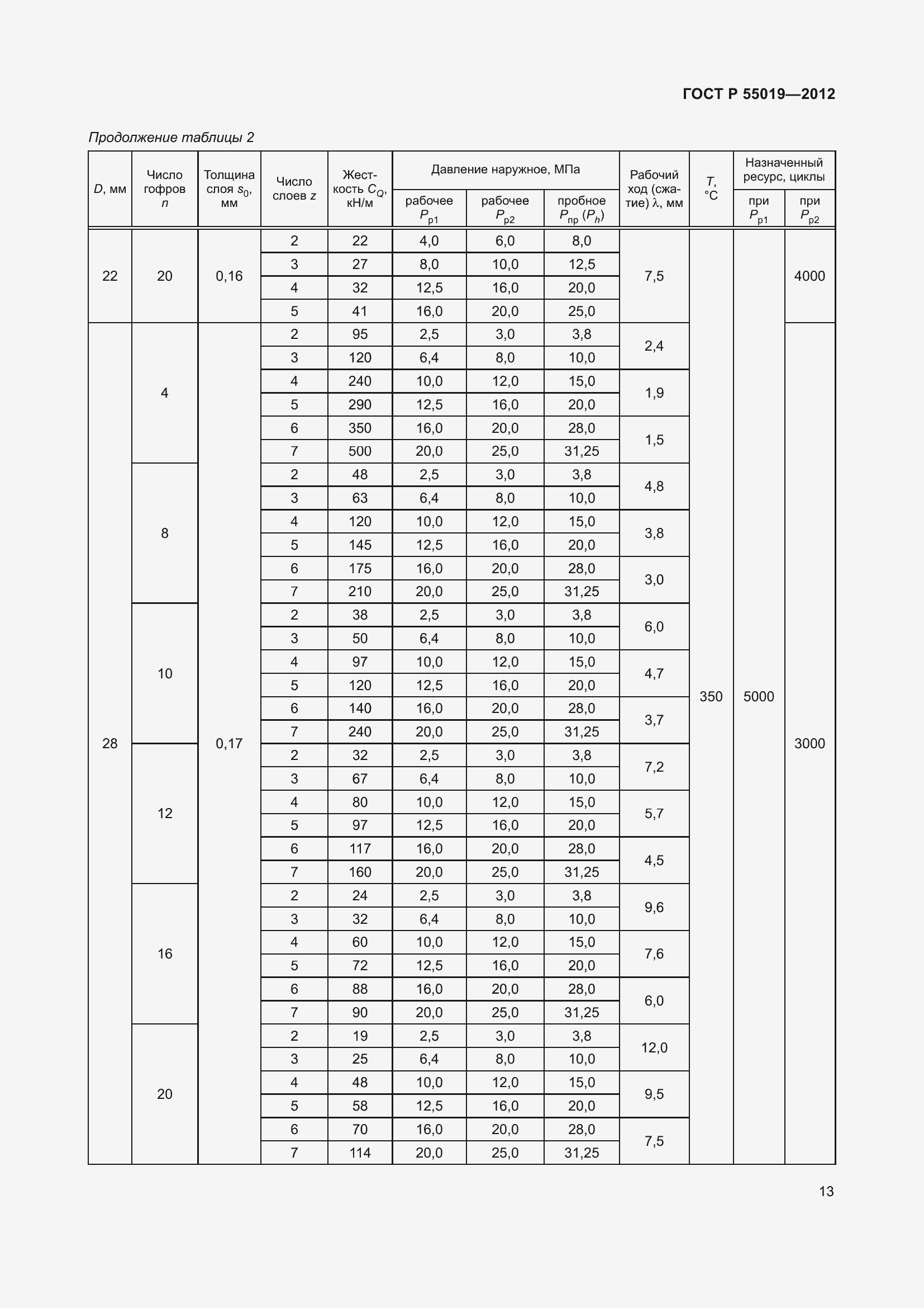 Страница 19 ГОСТ Р 55019-2012