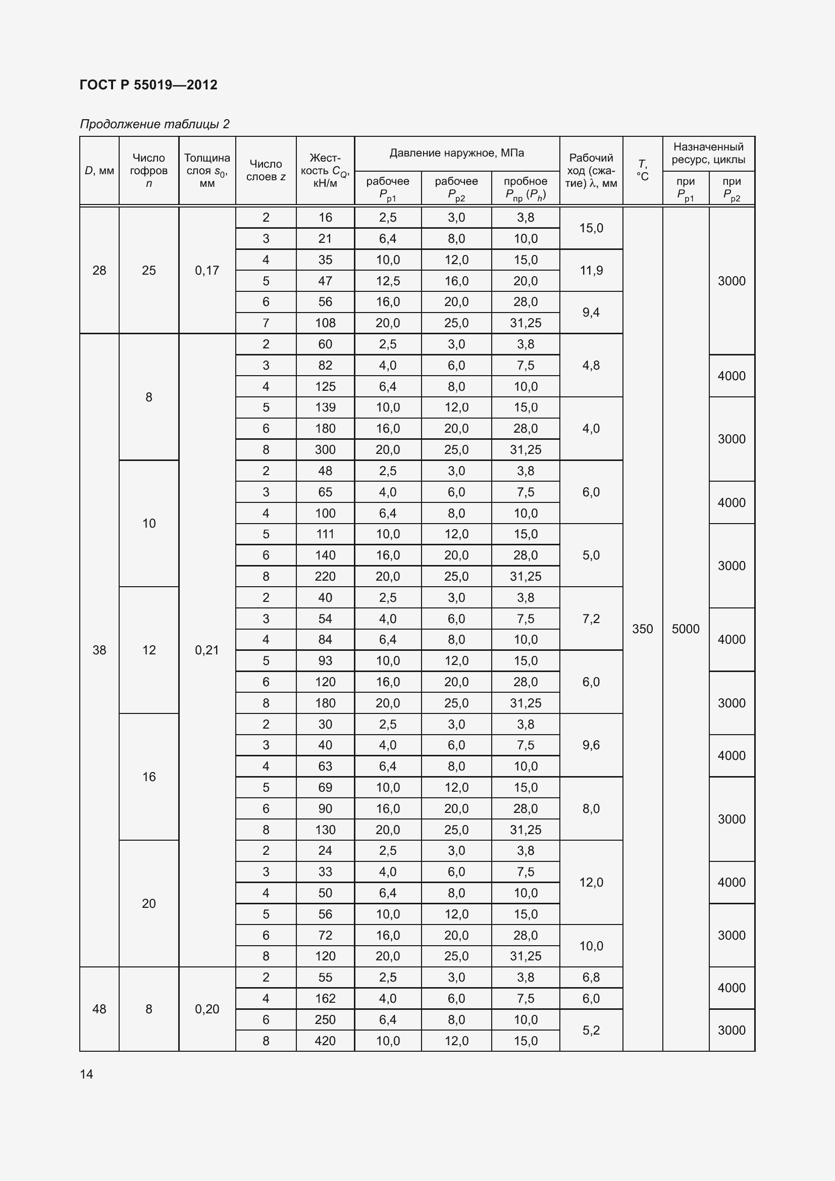 Страница 20 ГОСТ Р 55019-2012