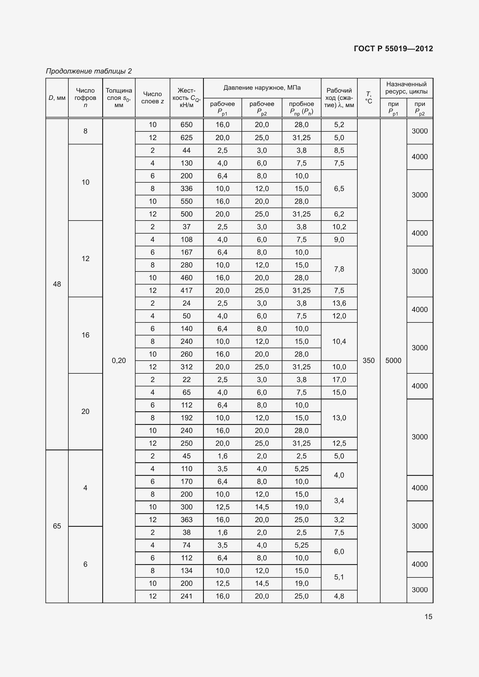 Страница 21 ГОСТ Р 55019-2012