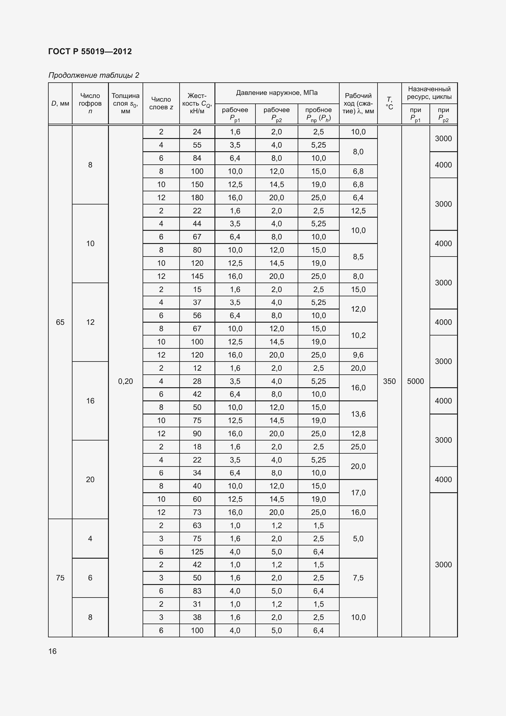 Страница 22 ГОСТ Р 55019-2012