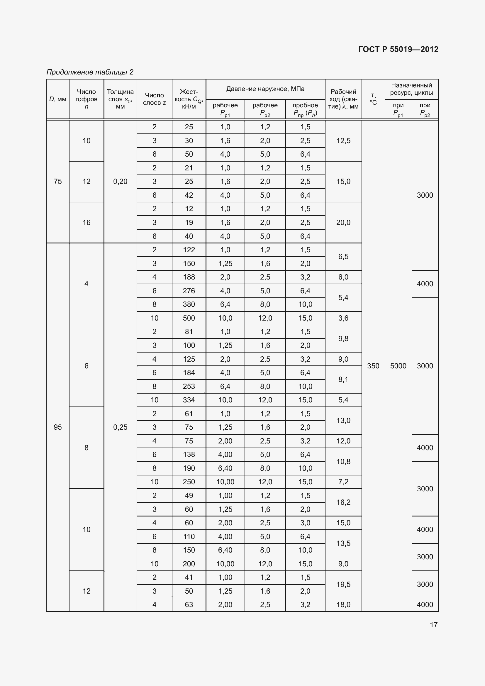 Страница 23 ГОСТ Р 55019-2012