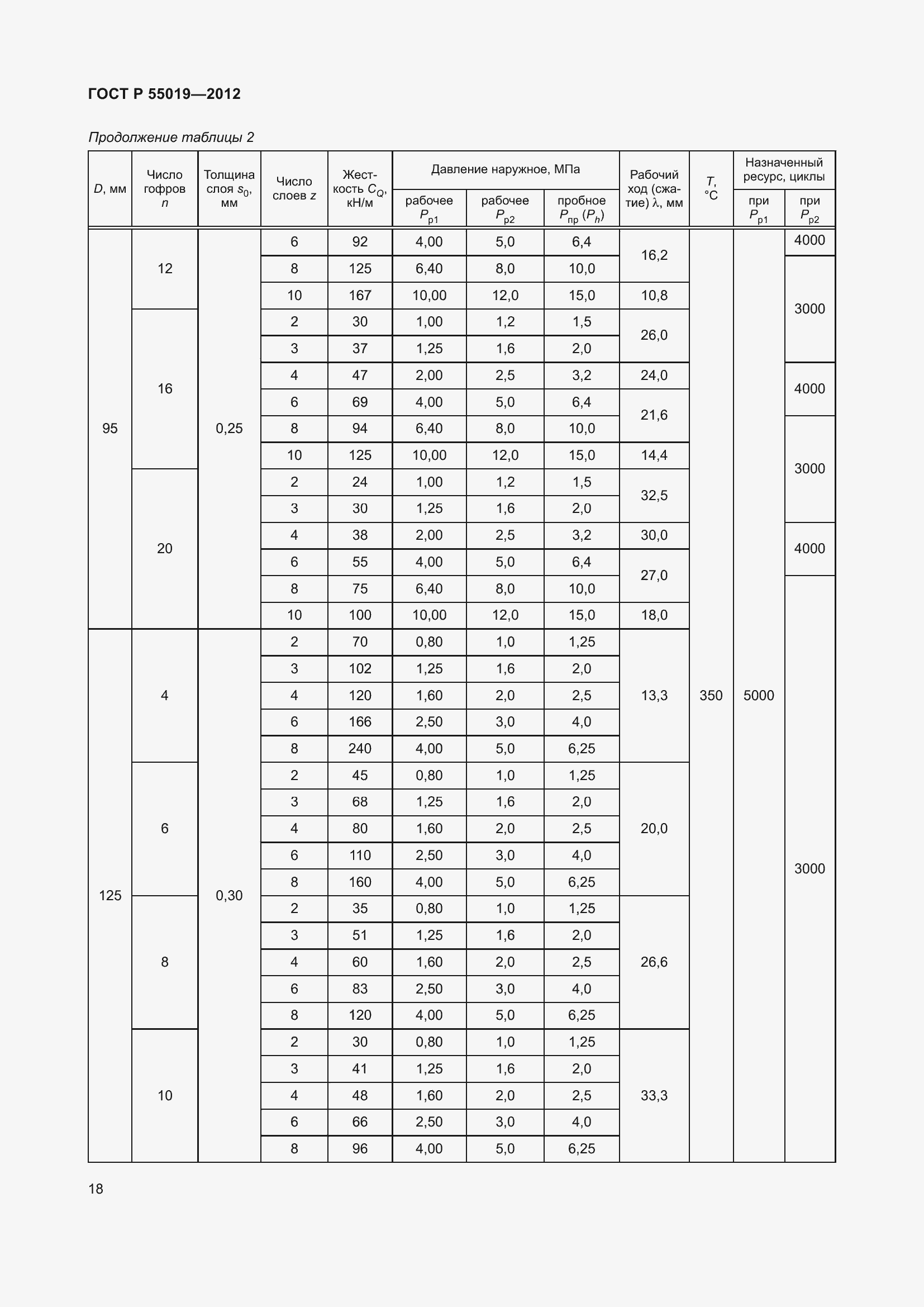 Страница 24 ГОСТ Р 55019-2012