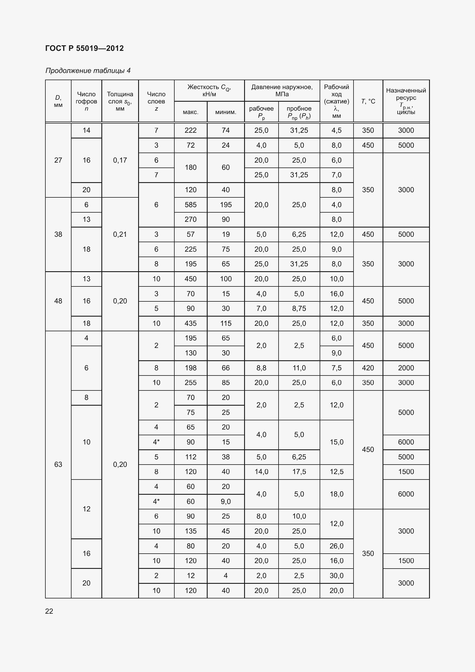 Страница 28 ГОСТ Р 55019-2012