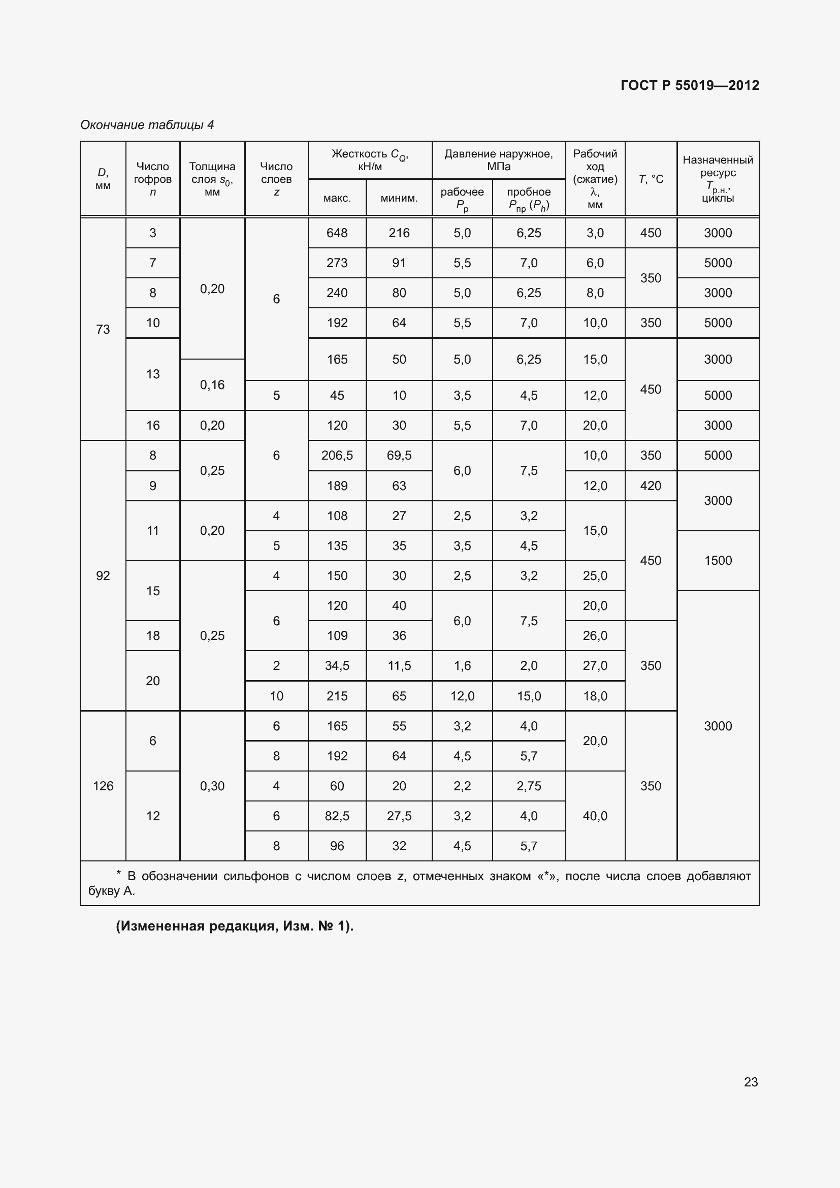 Страница 29 ГОСТ Р 55019-2012