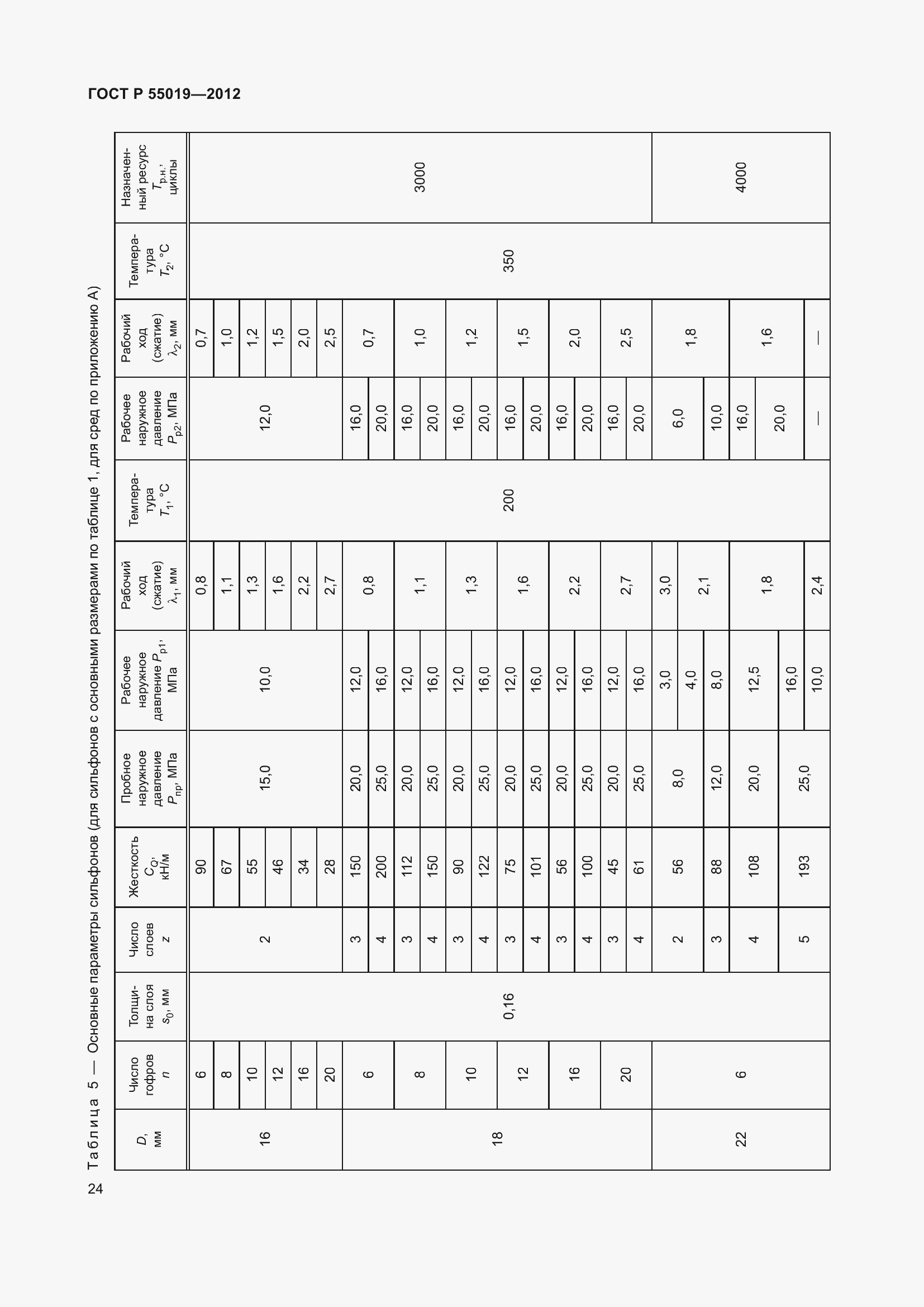 Страница 30 ГОСТ Р 55019-2012