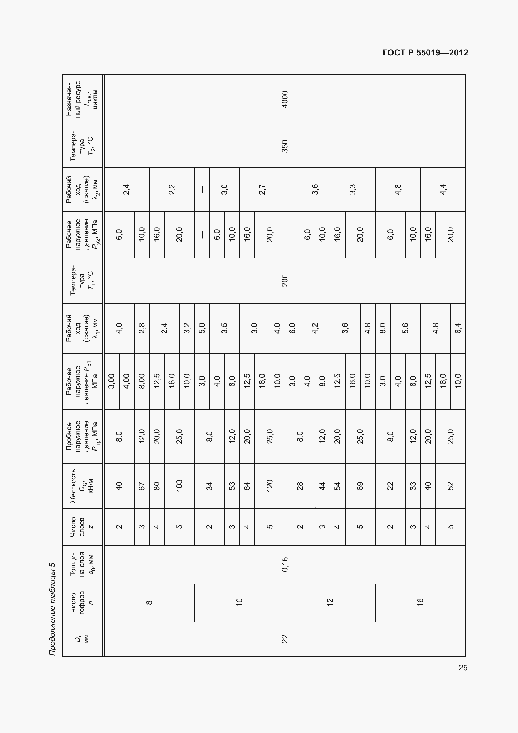 Страница 31 ГОСТ Р 55019-2012