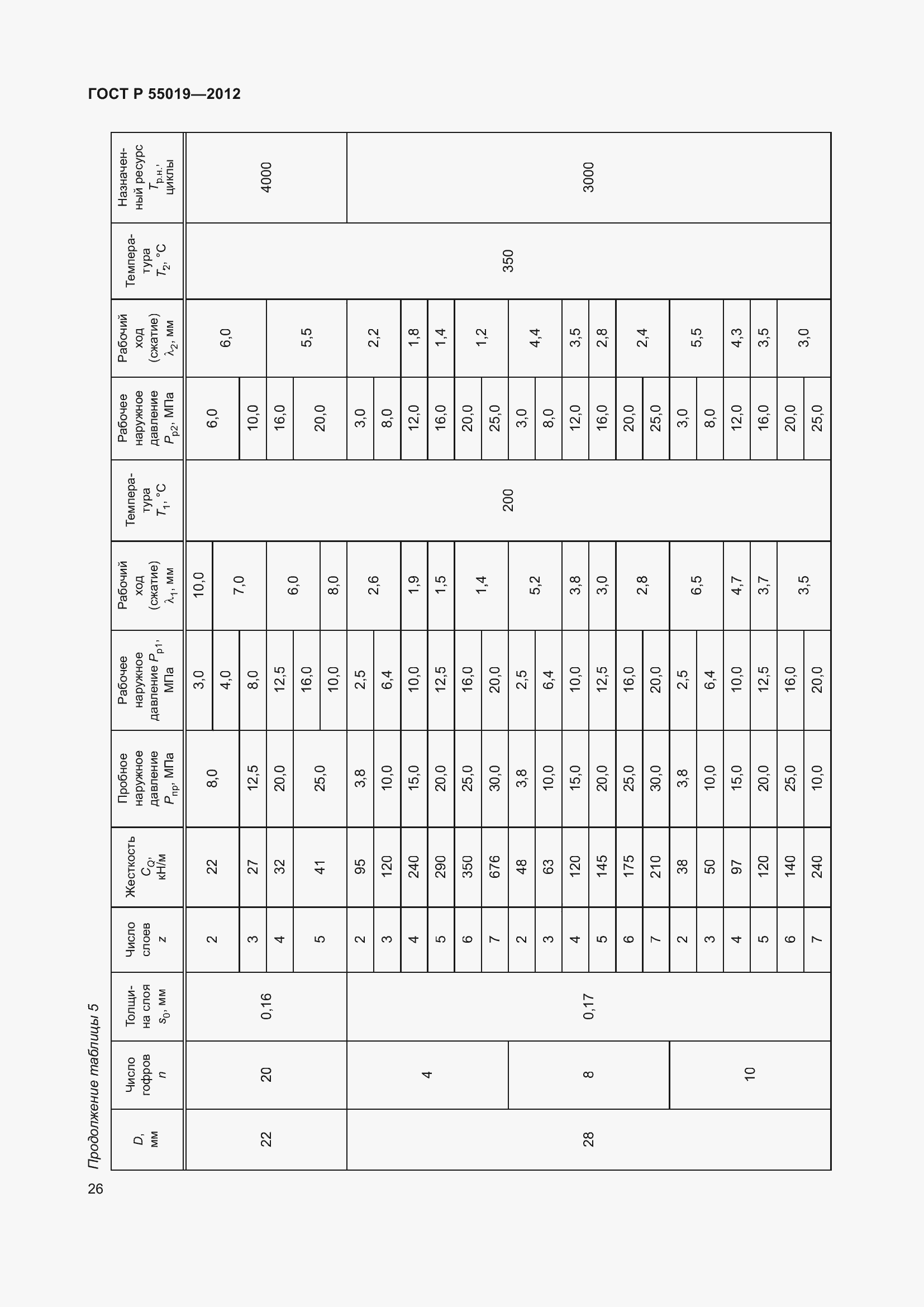 Страница 32 ГОСТ Р 55019-2012