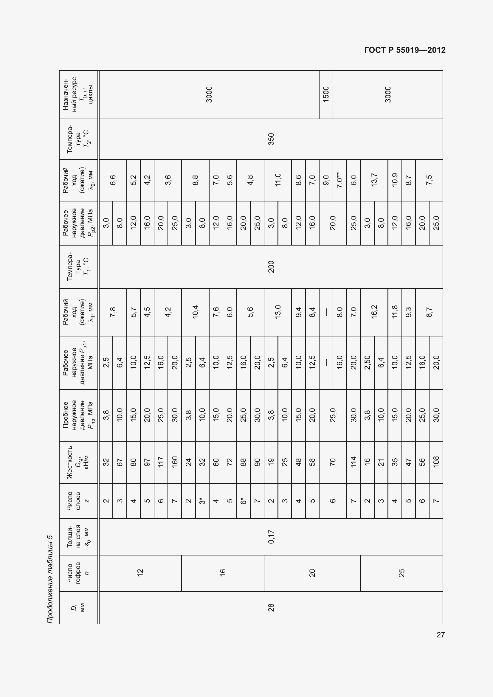 Страница 33 ГОСТ Р 55019-2012