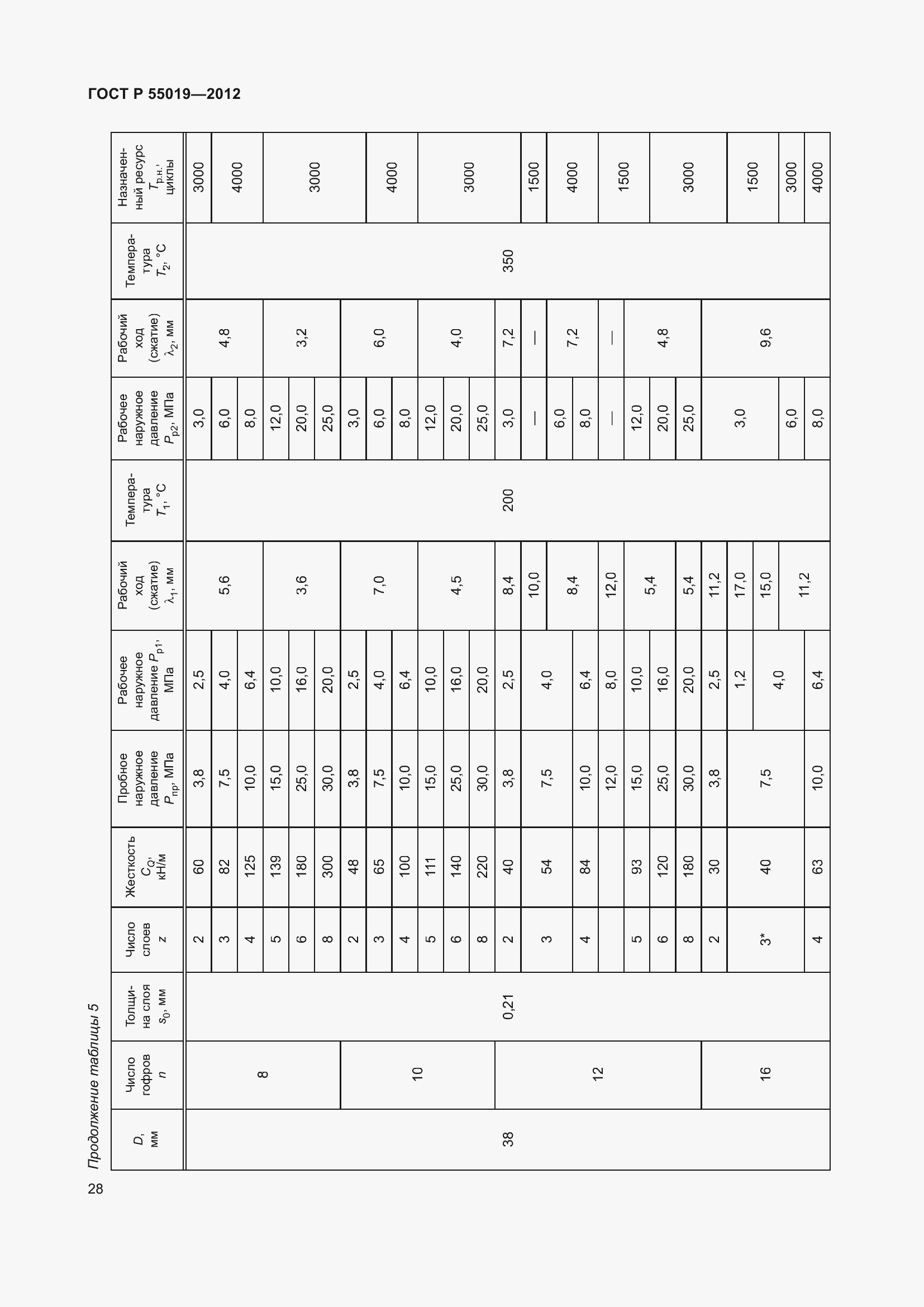 Страница 34 ГОСТ Р 55019-2012