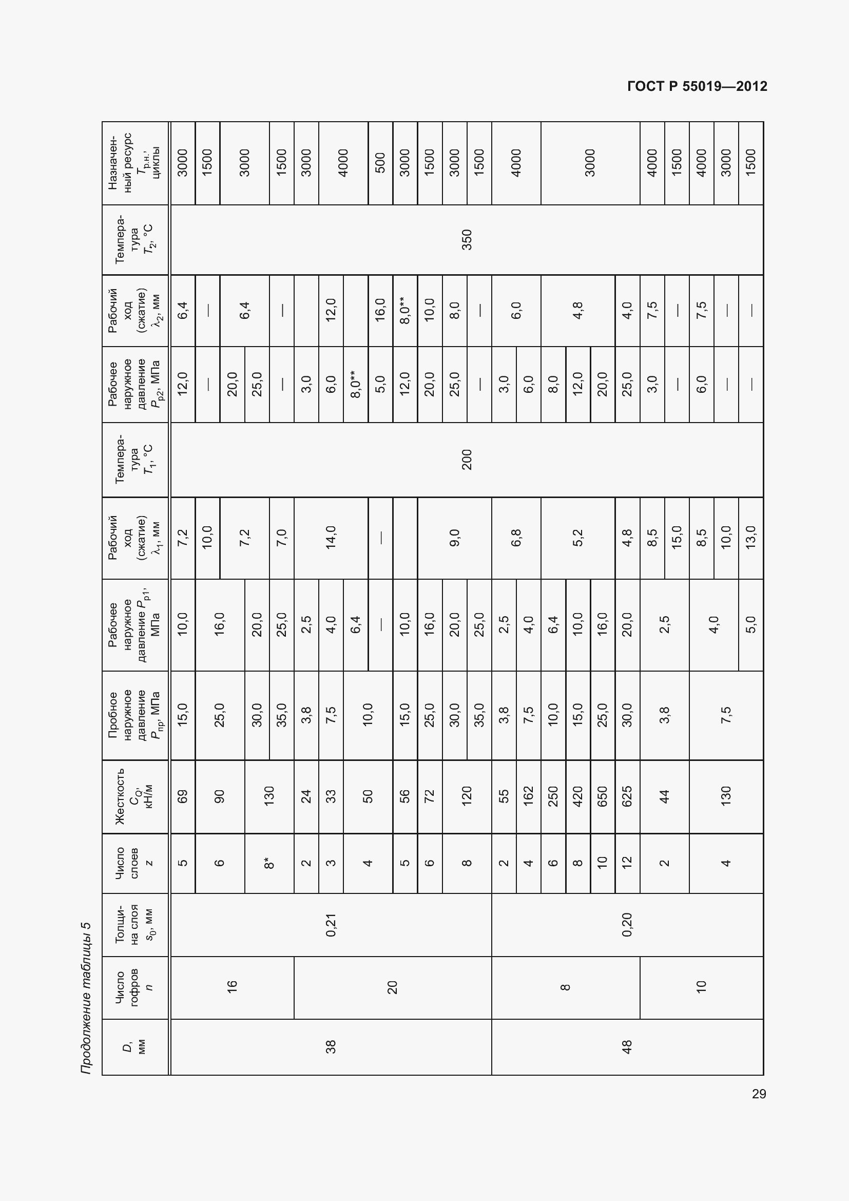 Страница 35 ГОСТ Р 55019-2012