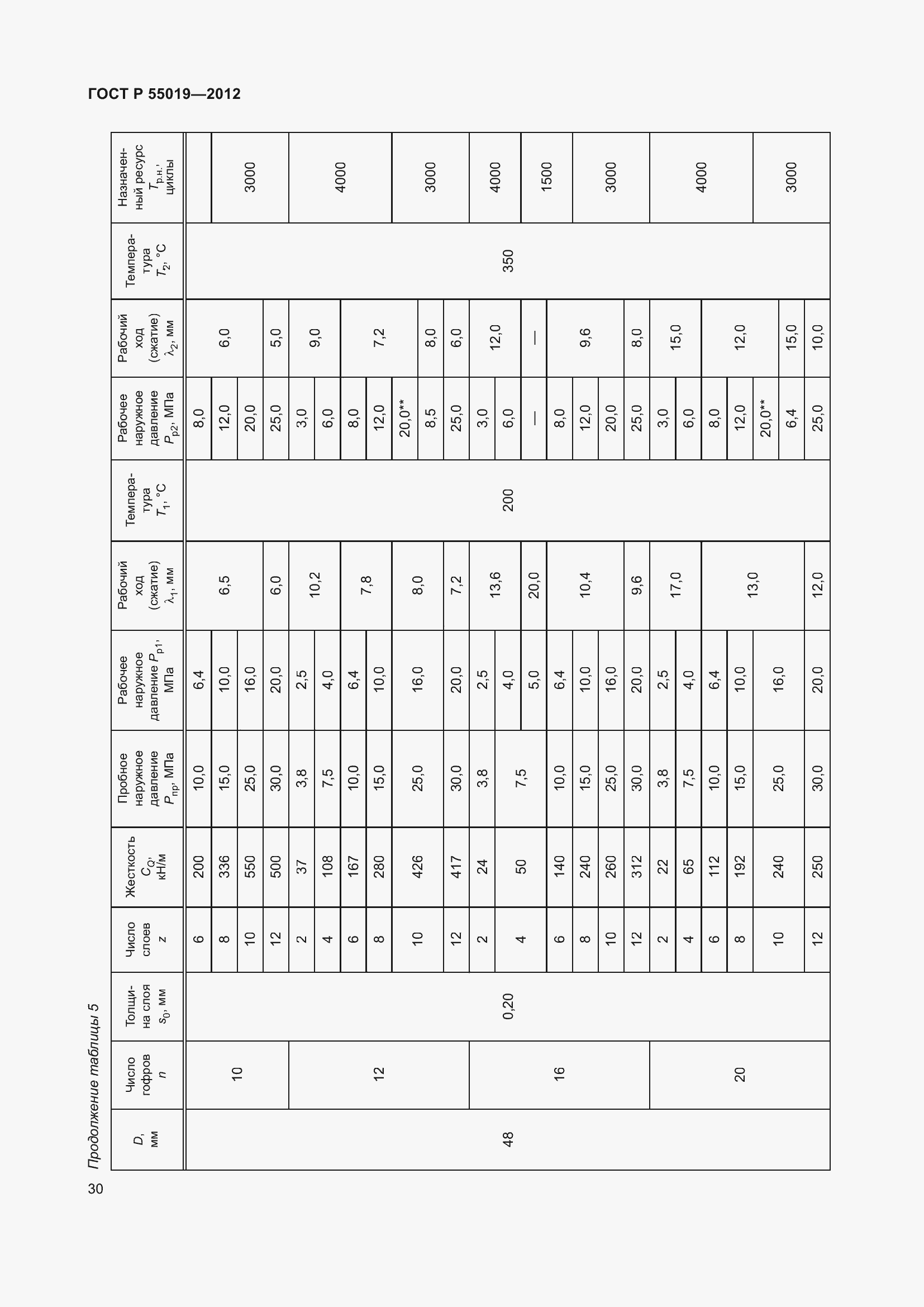 Страница 36 ГОСТ Р 55019-2012