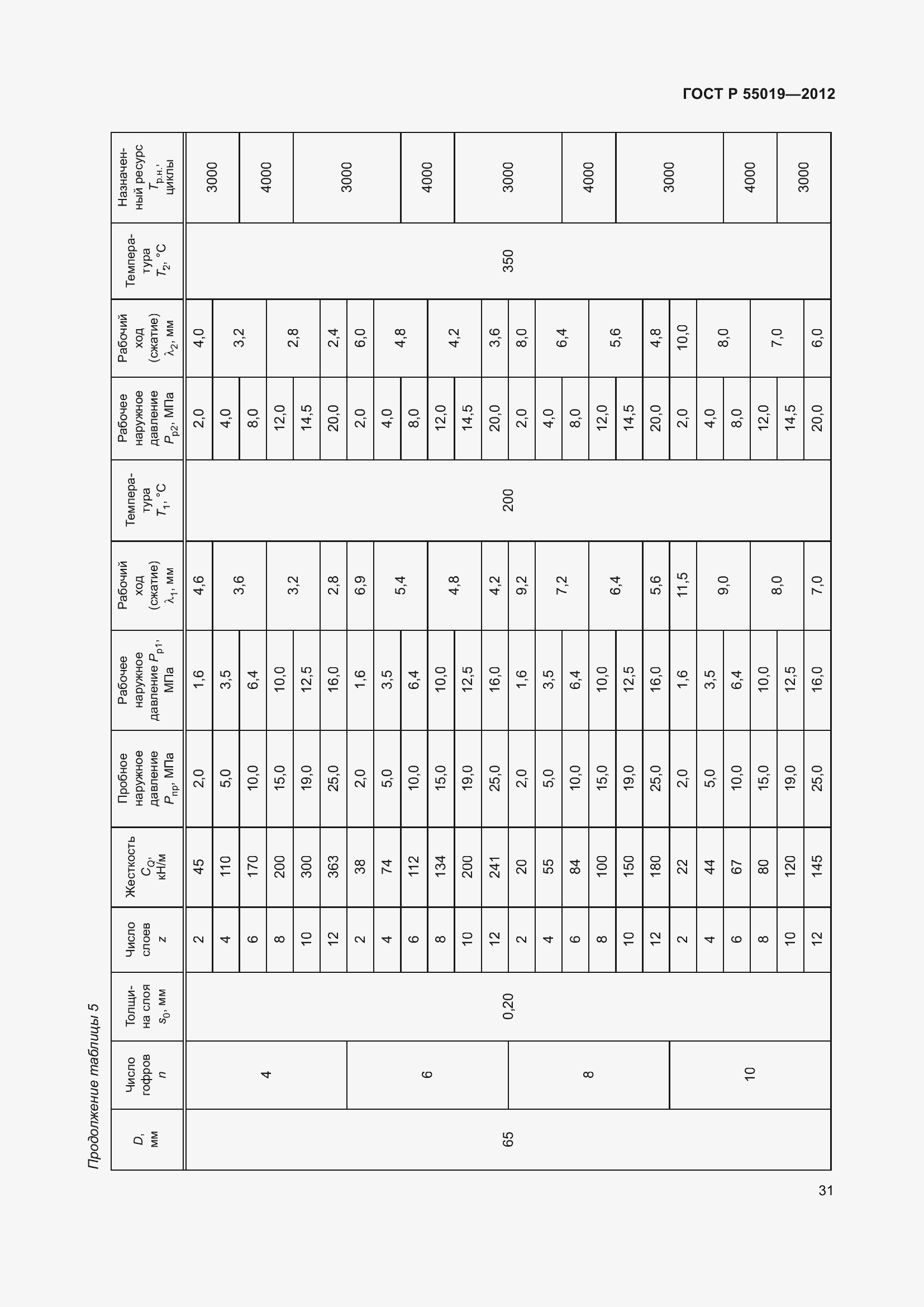 Страница 37 ГОСТ Р 55019-2012