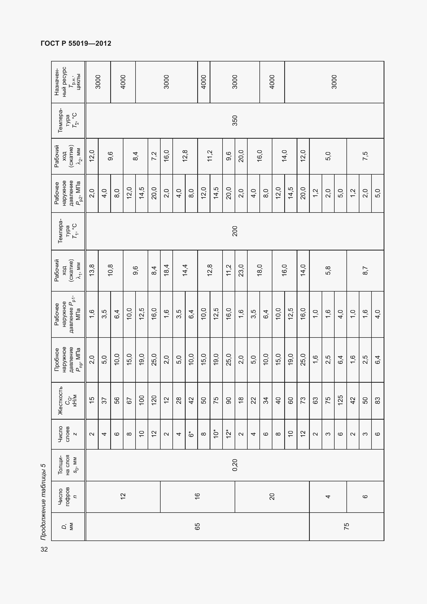 Страница 38 ГОСТ Р 55019-2012