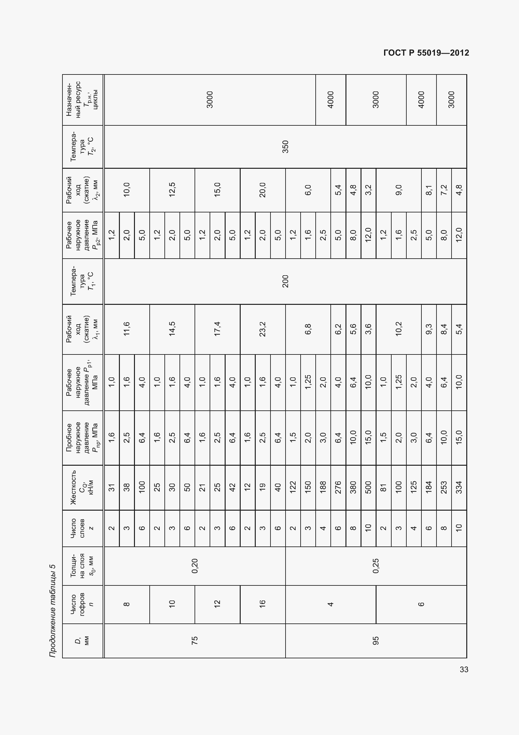 Страница 39 ГОСТ Р 55019-2012