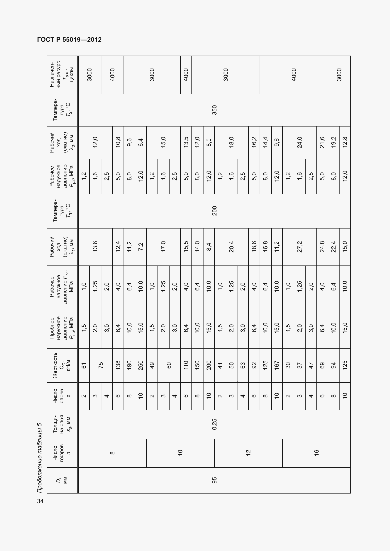 Страница 40 ГОСТ Р 55019-2012