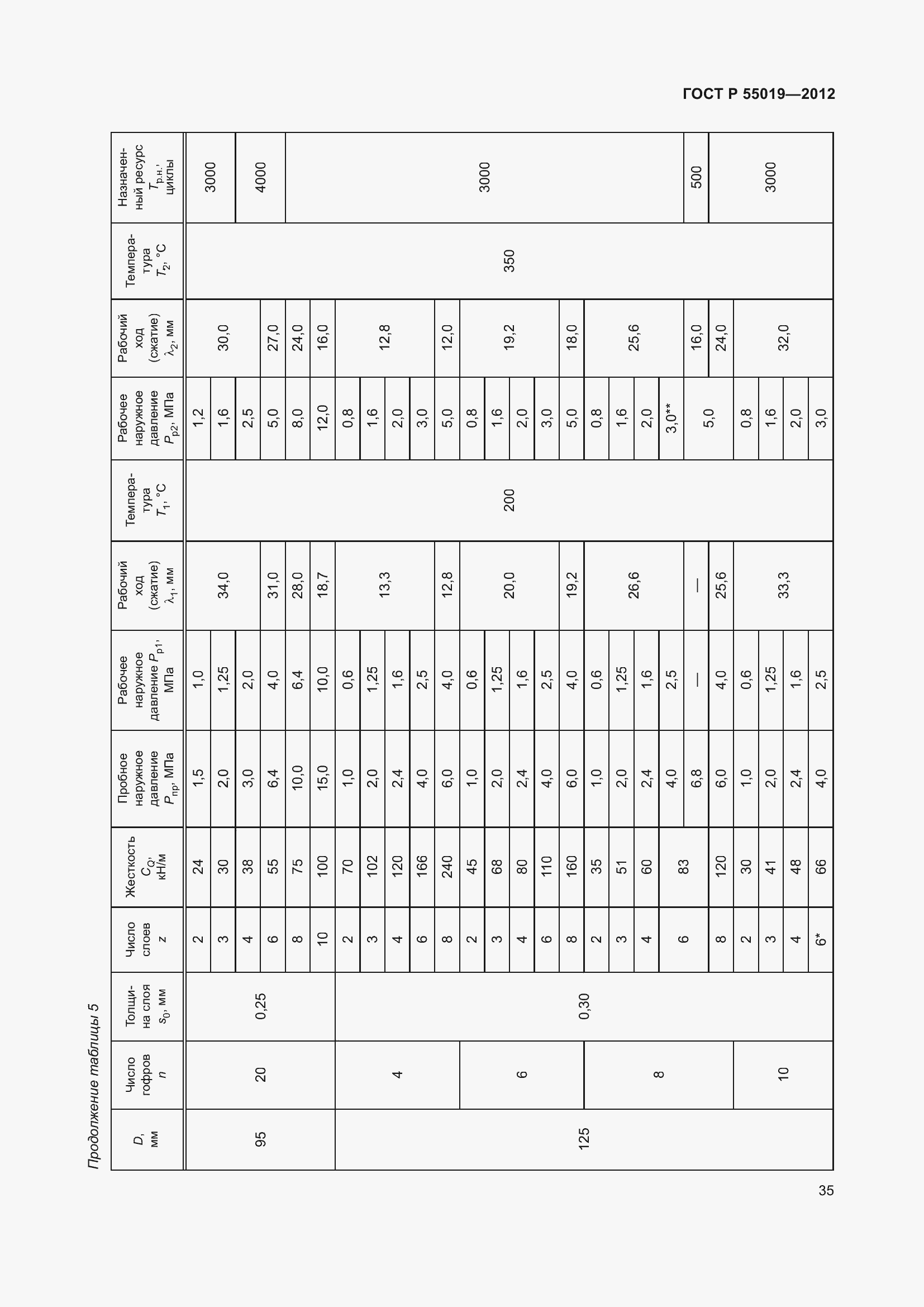 Страница 41 ГОСТ Р 55019-2012