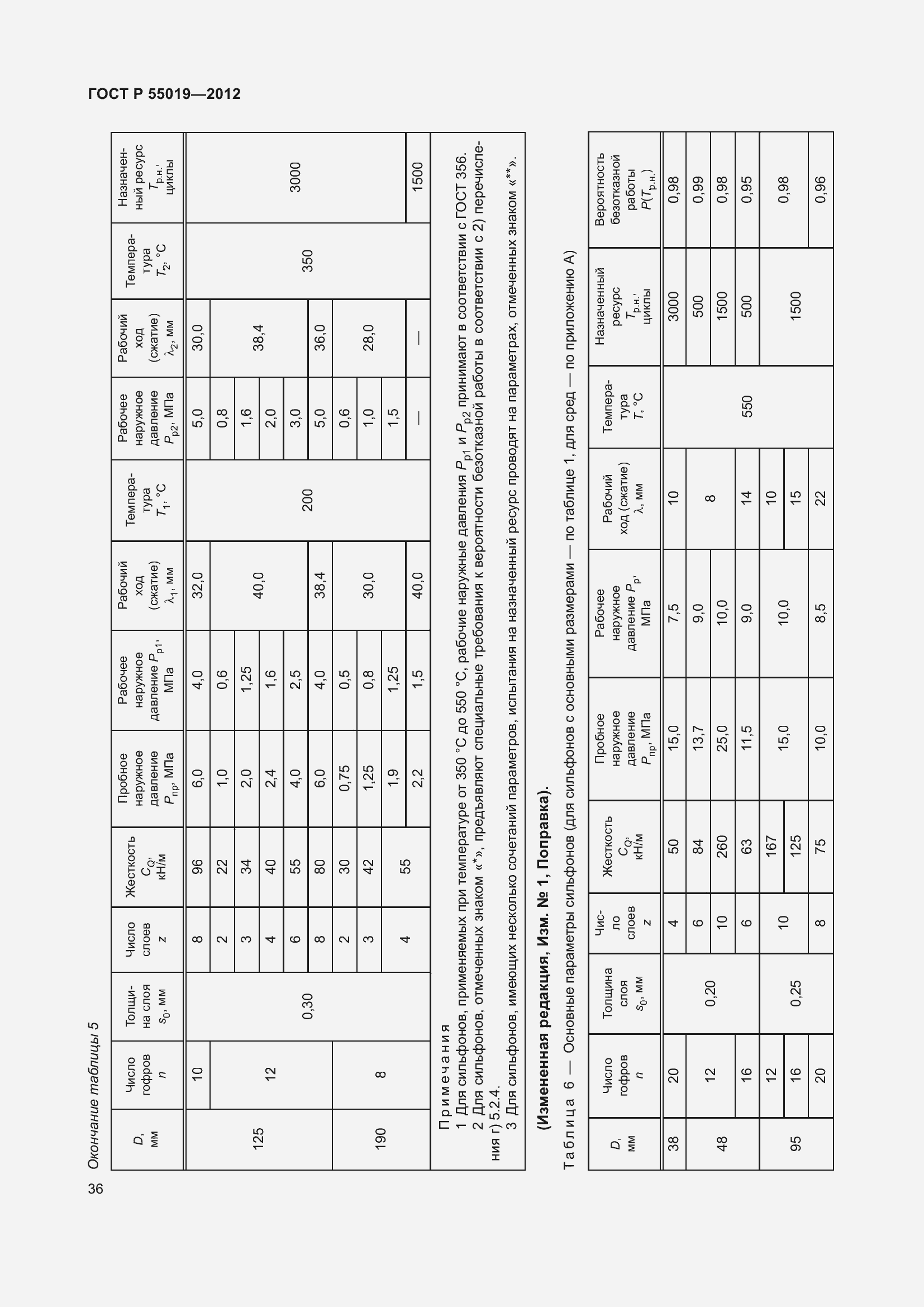 Страница 42 ГОСТ Р 55019-2012