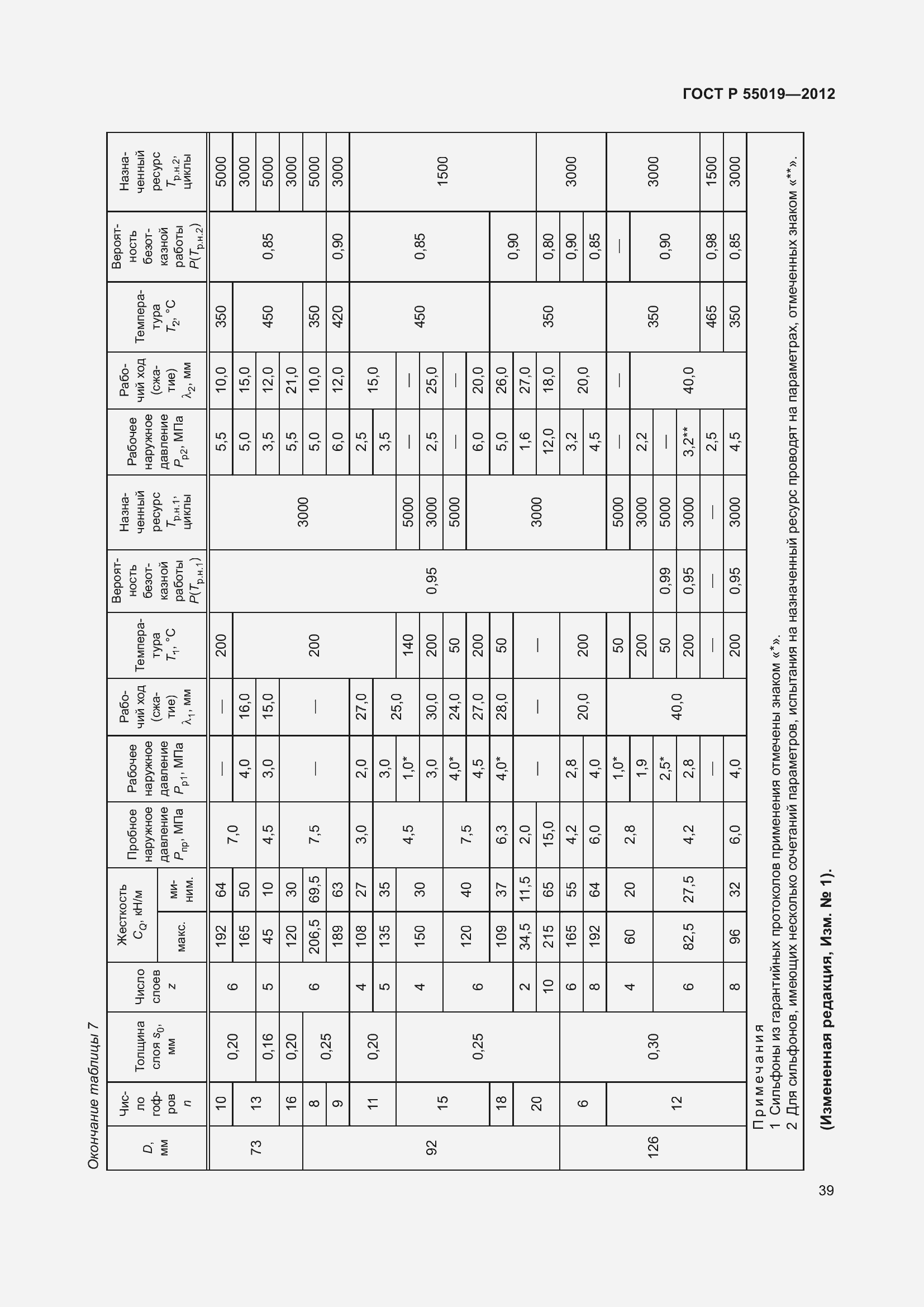 Страница 45 ГОСТ Р 55019-2012