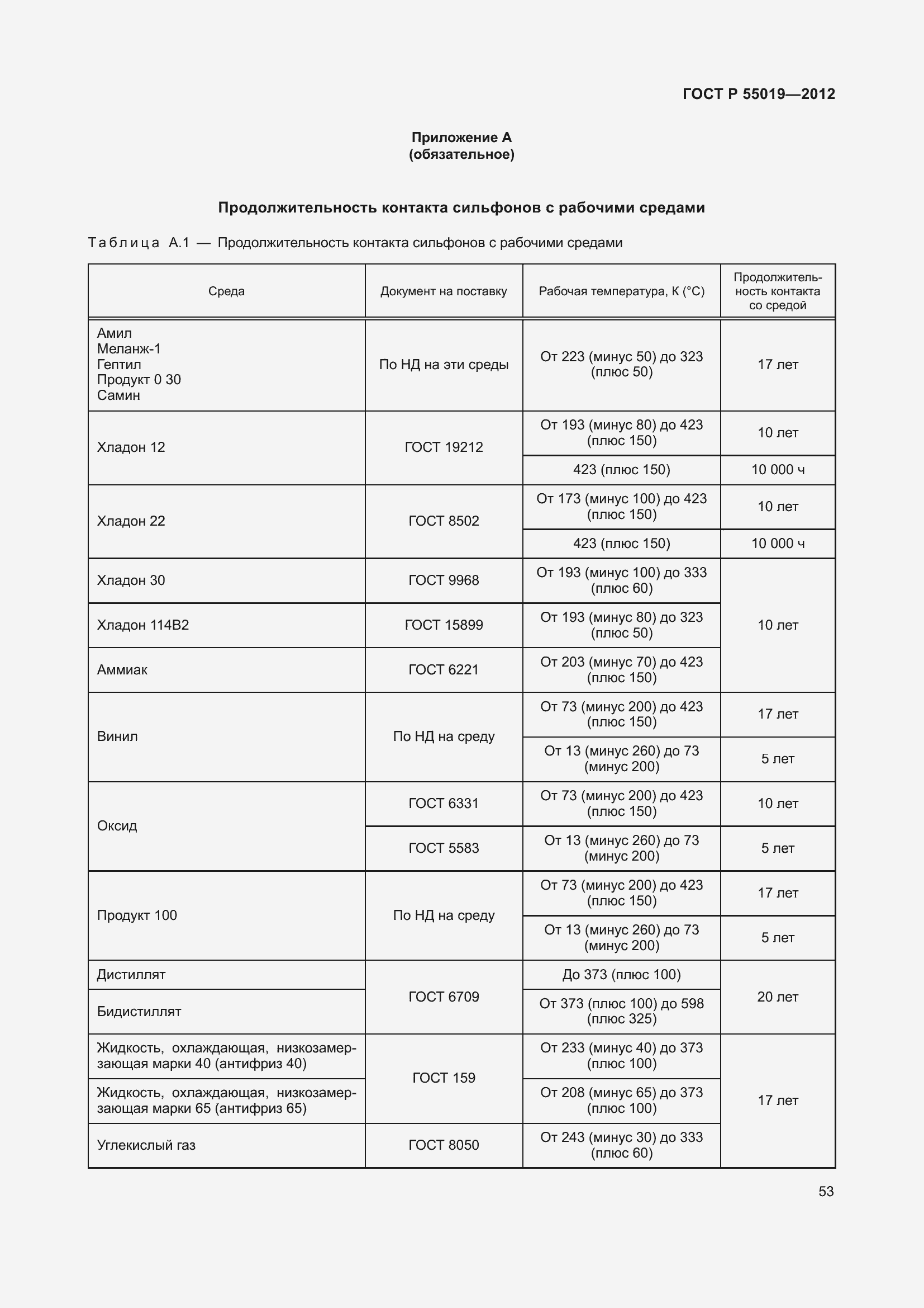 Страница 59 ГОСТ Р 55019-2012