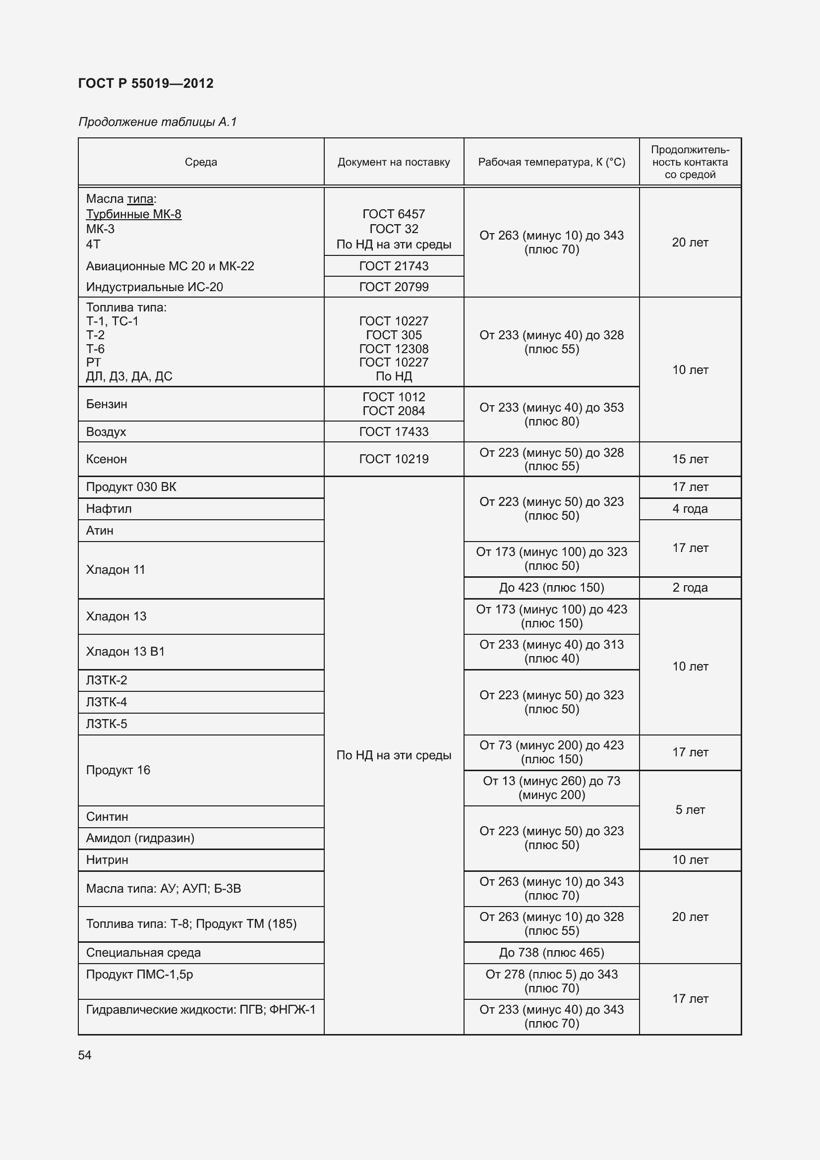 Страница 60 ГОСТ Р 55019-2012