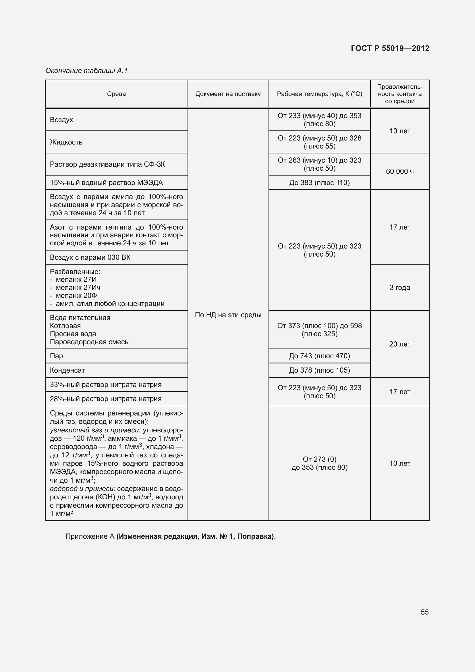 Страница 61 ГОСТ Р 55019-2012