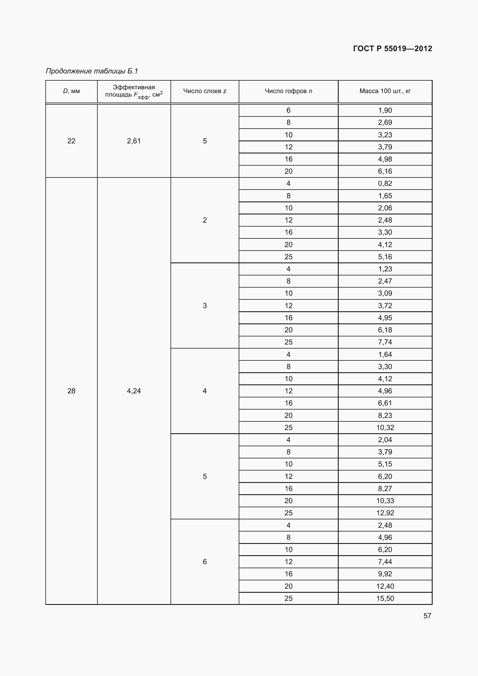 Страница 63 ГОСТ Р 55019-2012