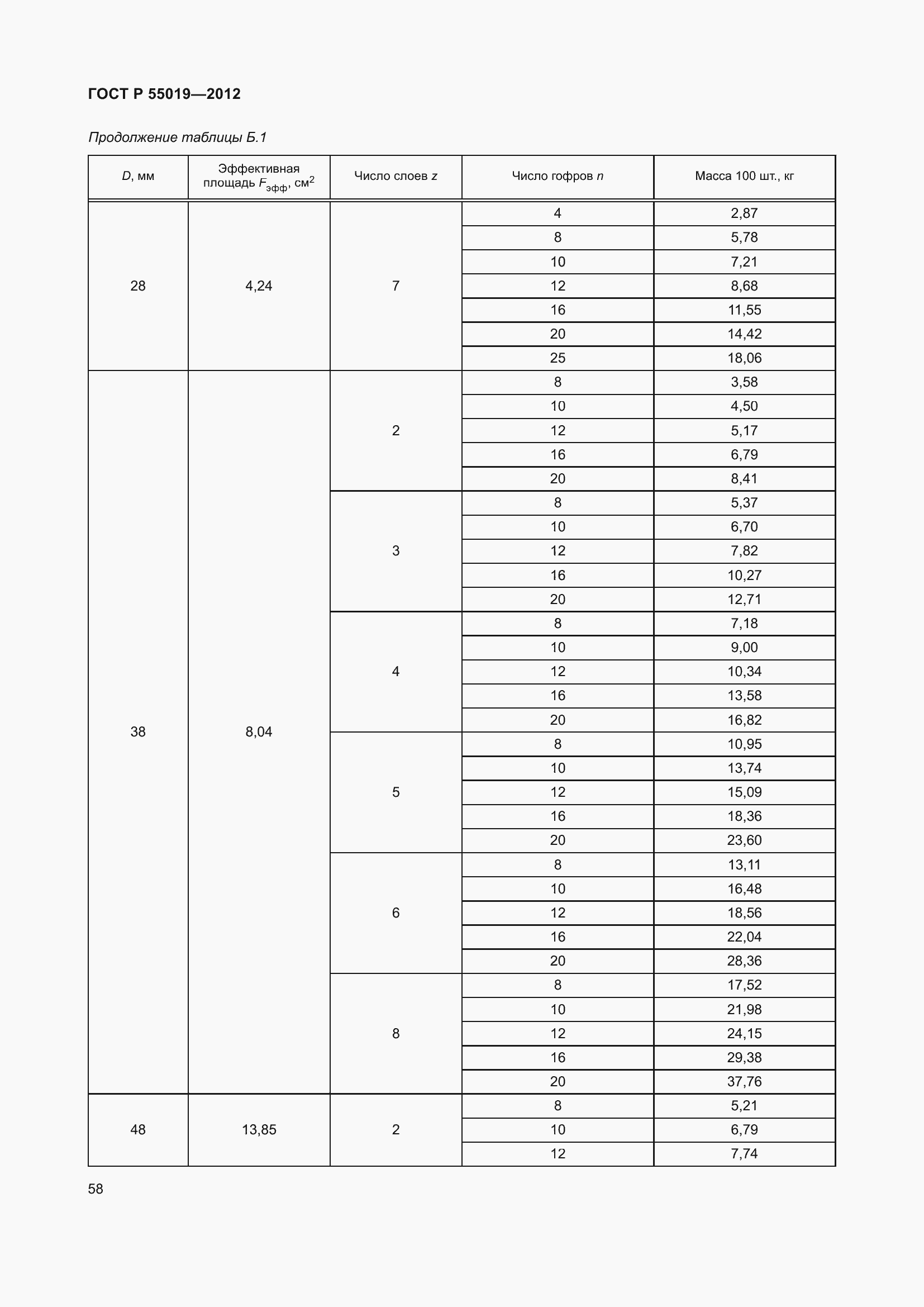 Страница 64 ГОСТ Р 55019-2012