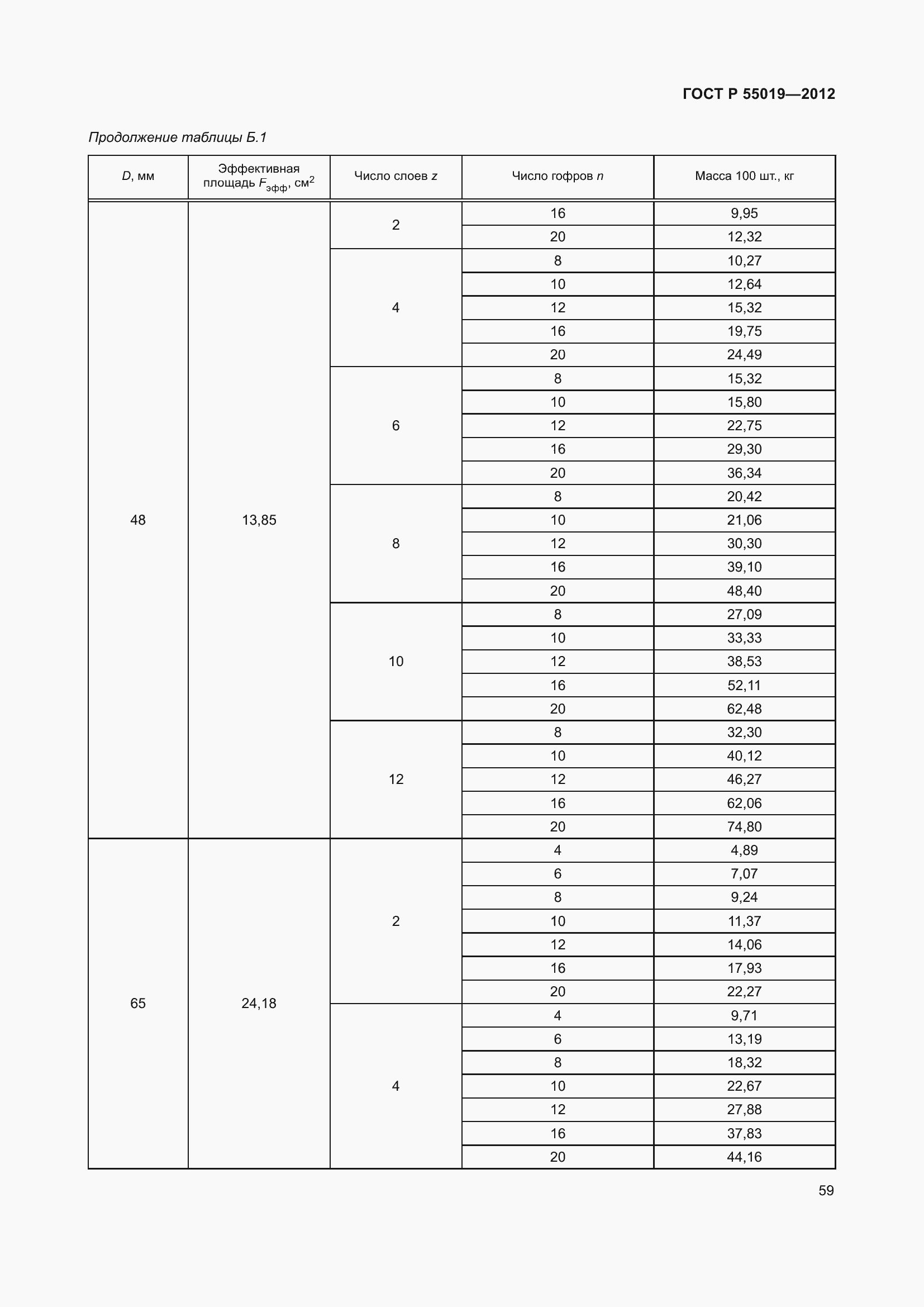 Страница 65 ГОСТ Р 55019-2012