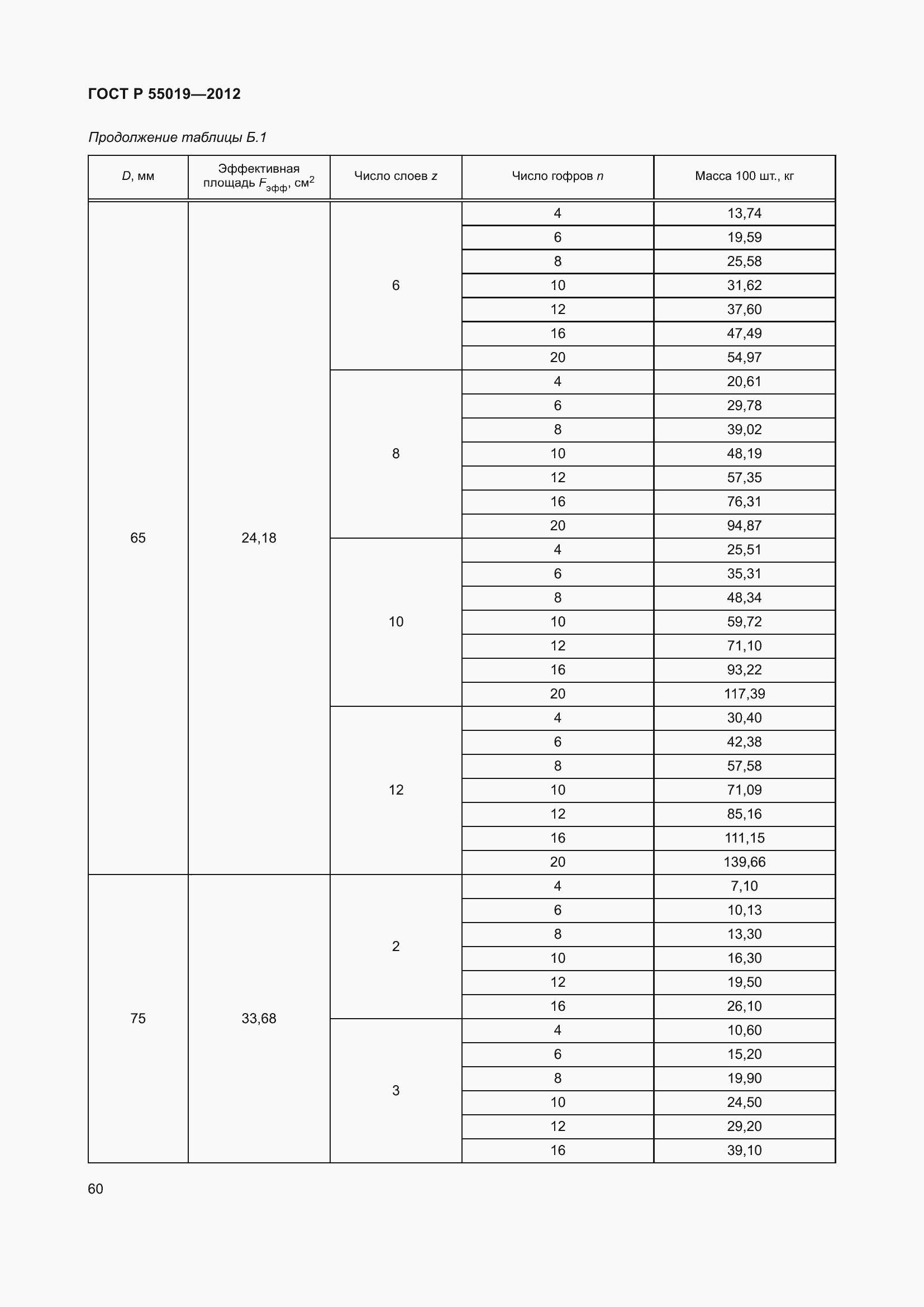 Страница 66 ГОСТ Р 55019-2012