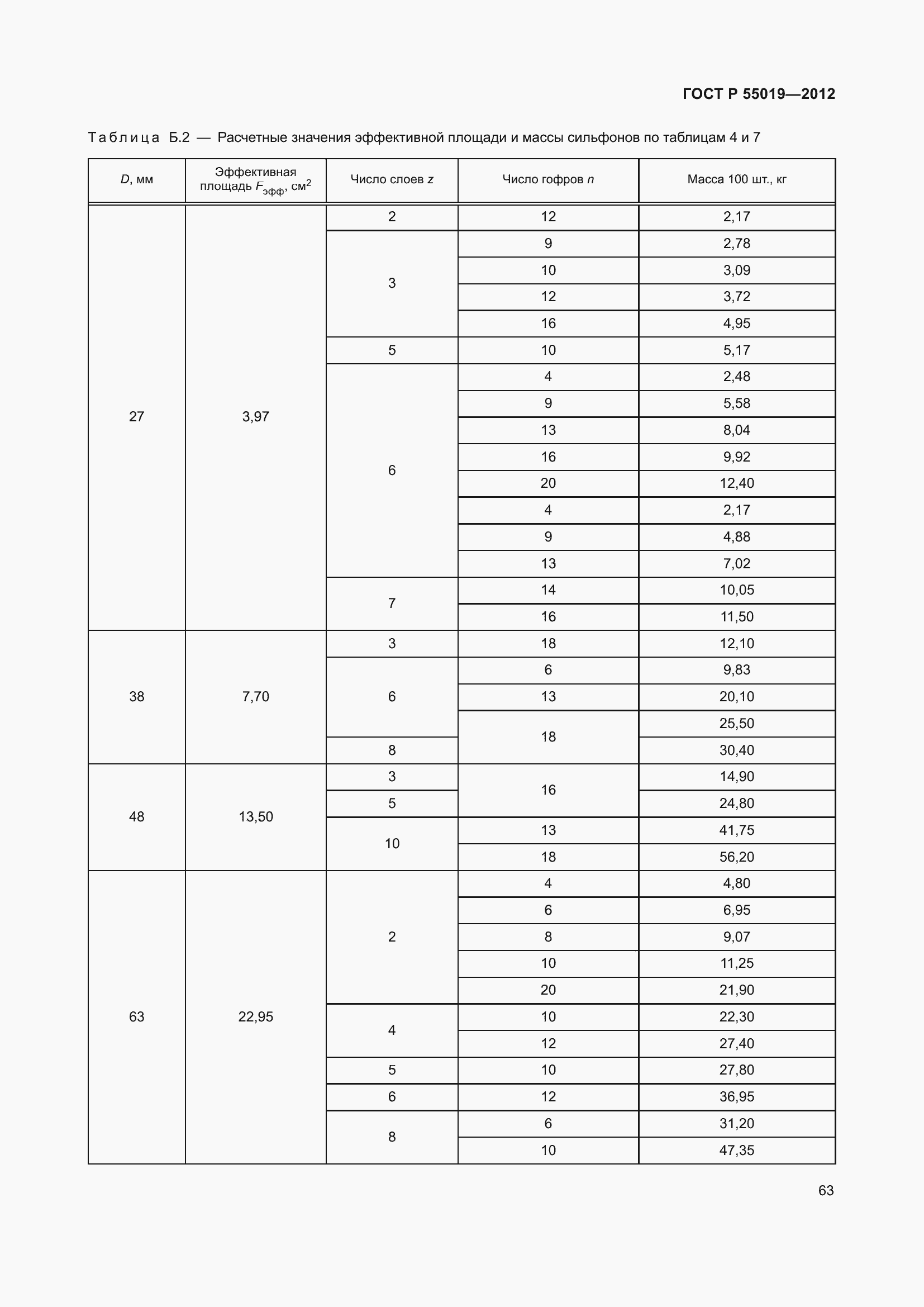 Страница 69 ГОСТ Р 55019-2012