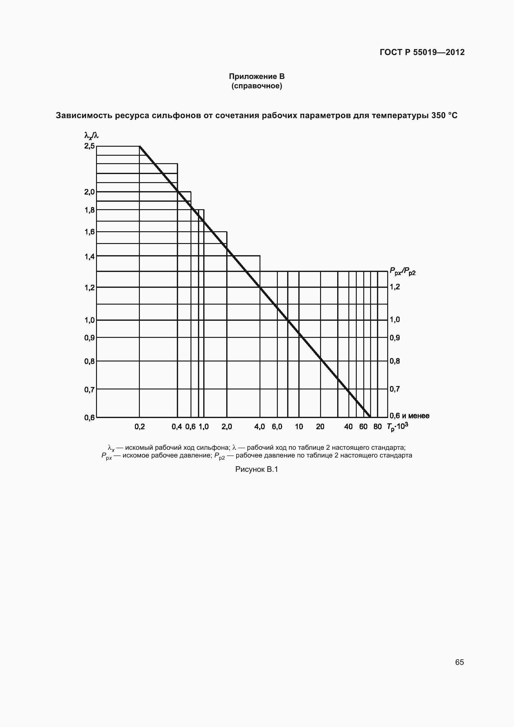 Страница 71 ГОСТ Р 55019-2012