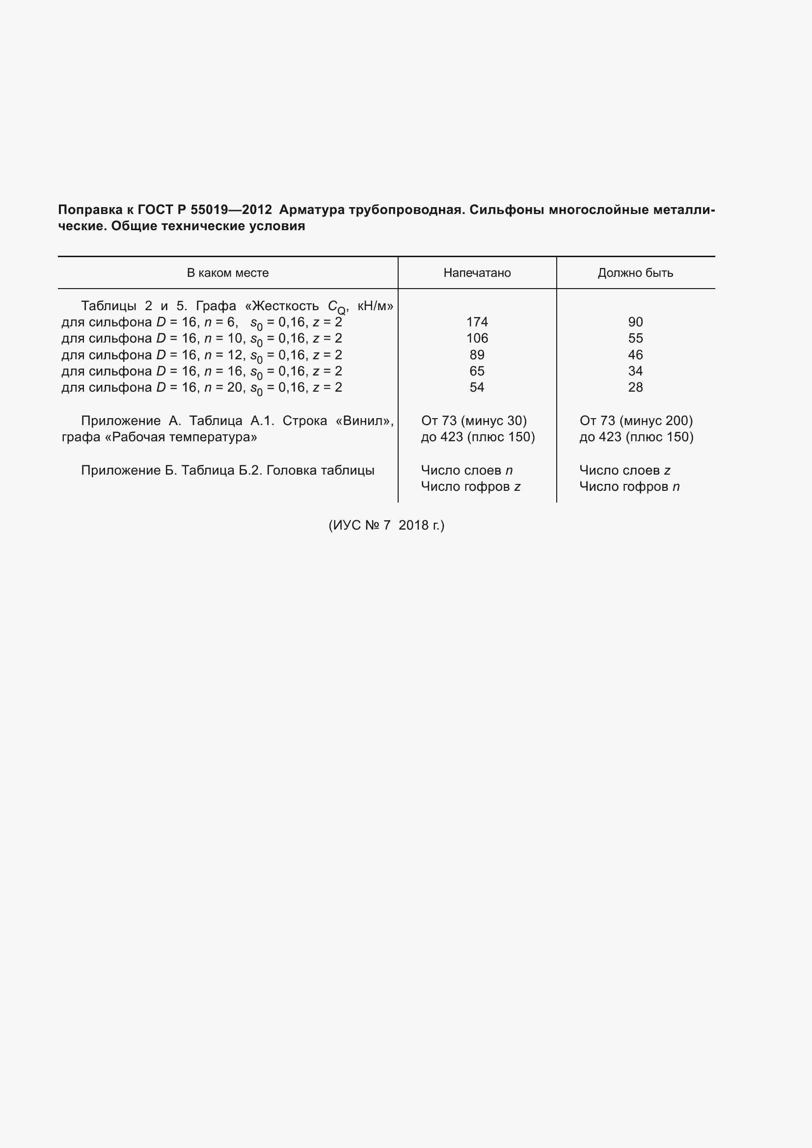 Приложение №3