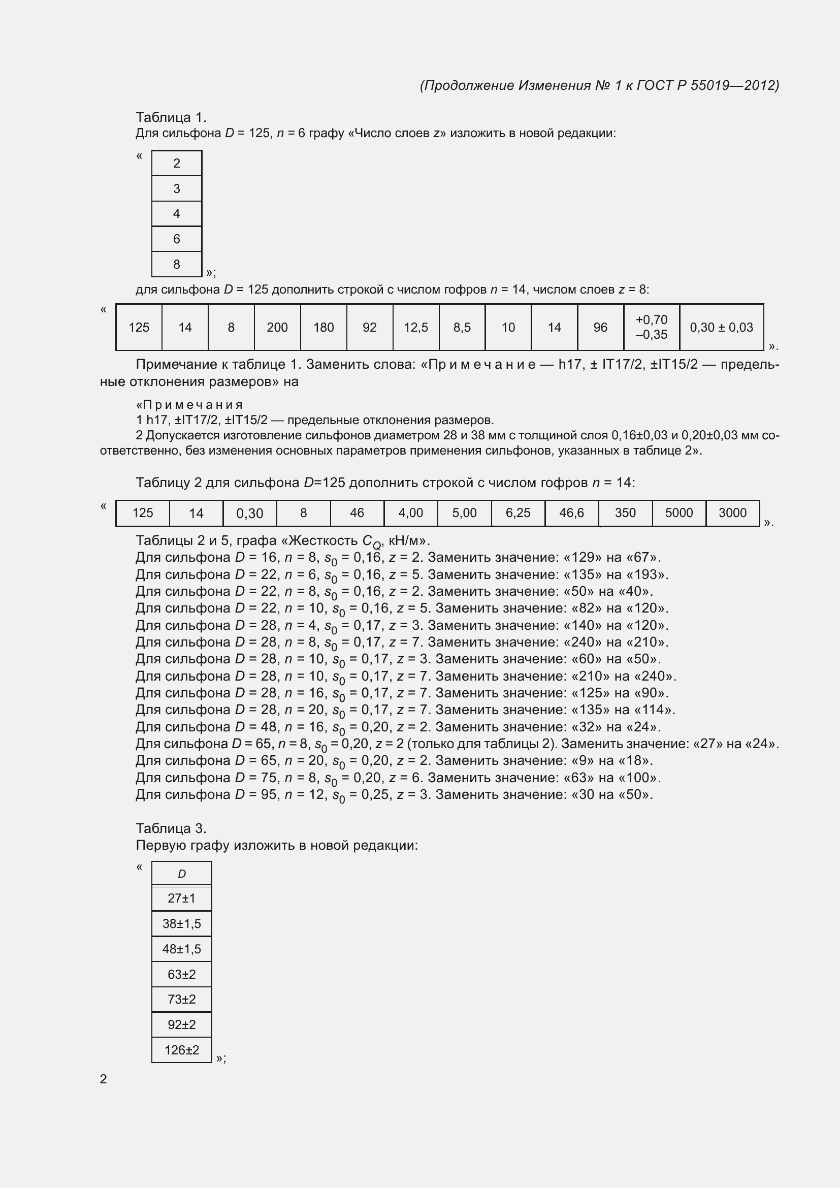 Приложение №1