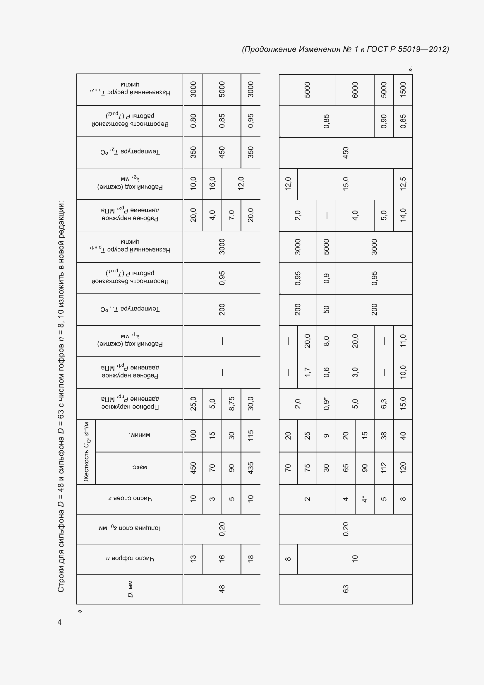 Приложение №1