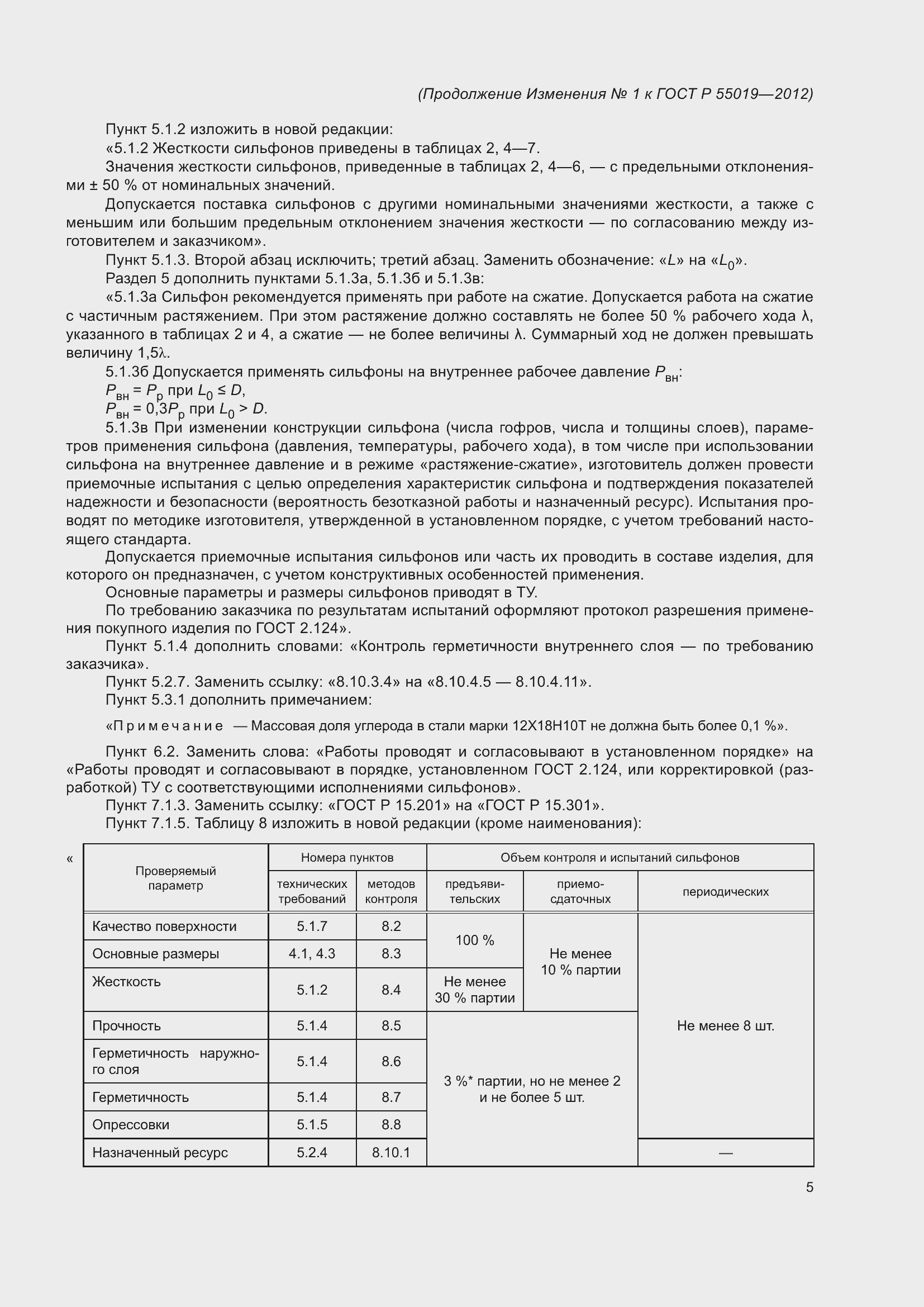 Приложение №1