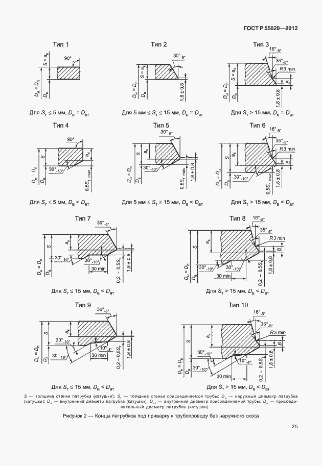 Страница 29 ГОСТ Р 55020-2012