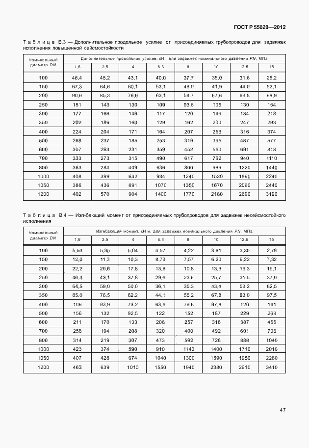 Страница 51 ГОСТ Р 55020-2012