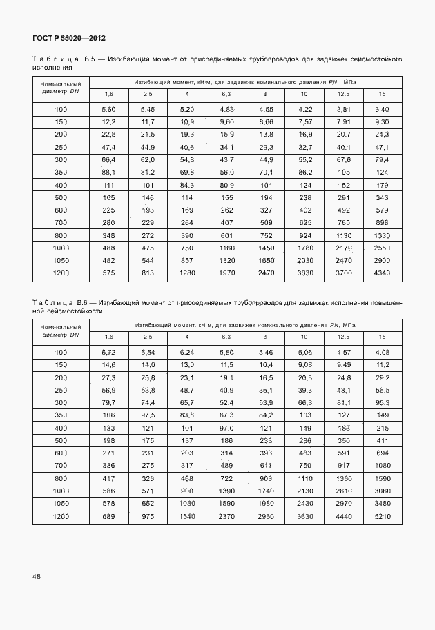 Страница 52 ГОСТ Р 55020-2012