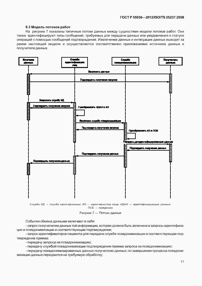 Страница 21 ГОСТ Р 55036-2012